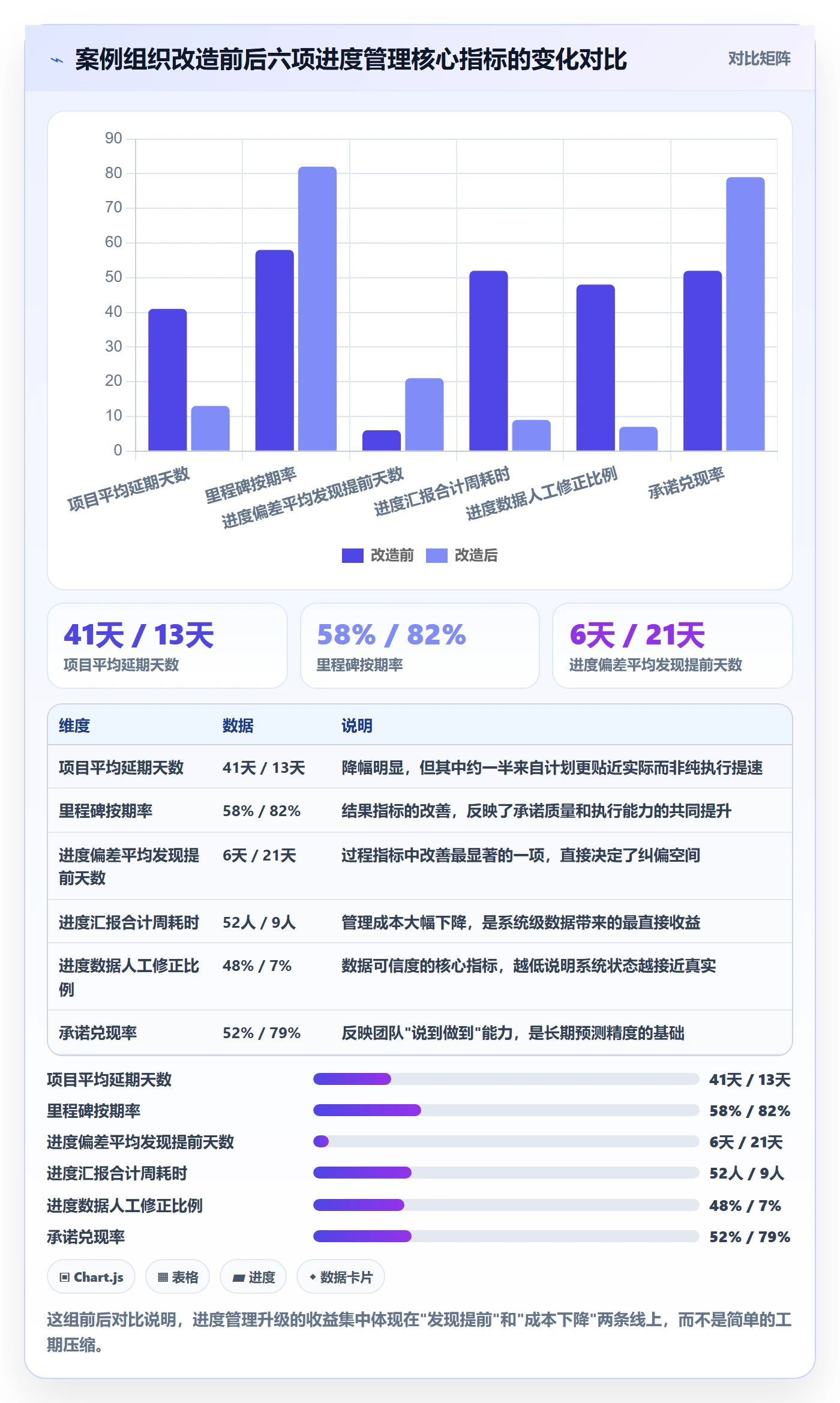 项目进度最佳实践:PMO进度管理入门指南,常见问题