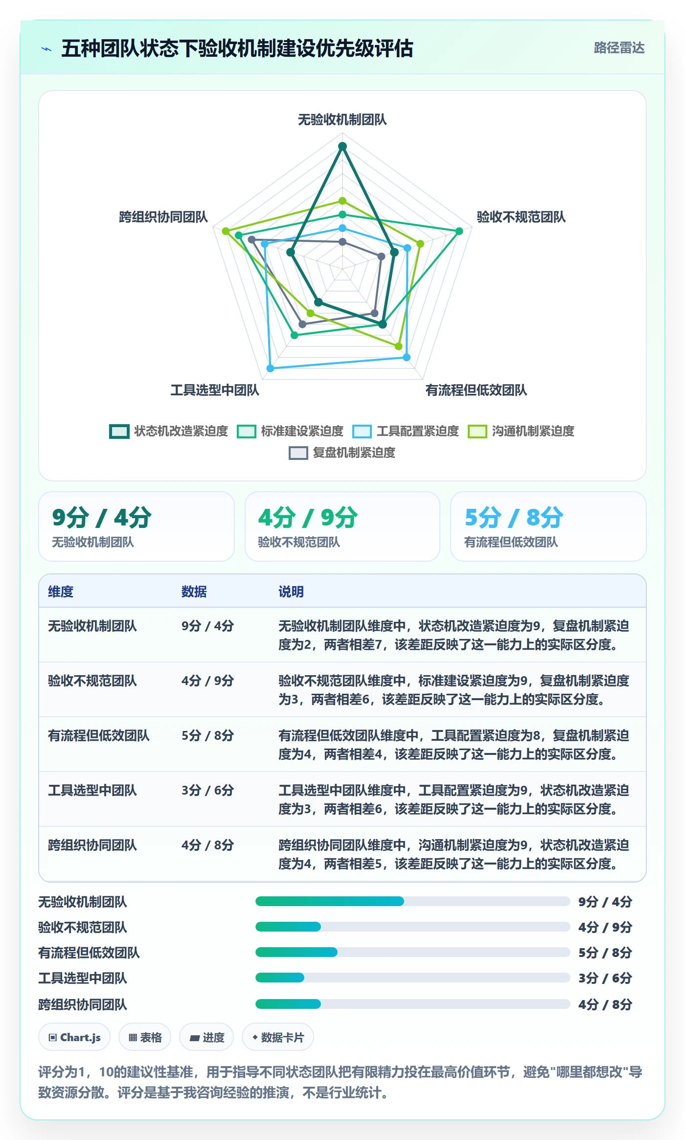 验收怎么做?项目成员协同管理:任务验收从0到1