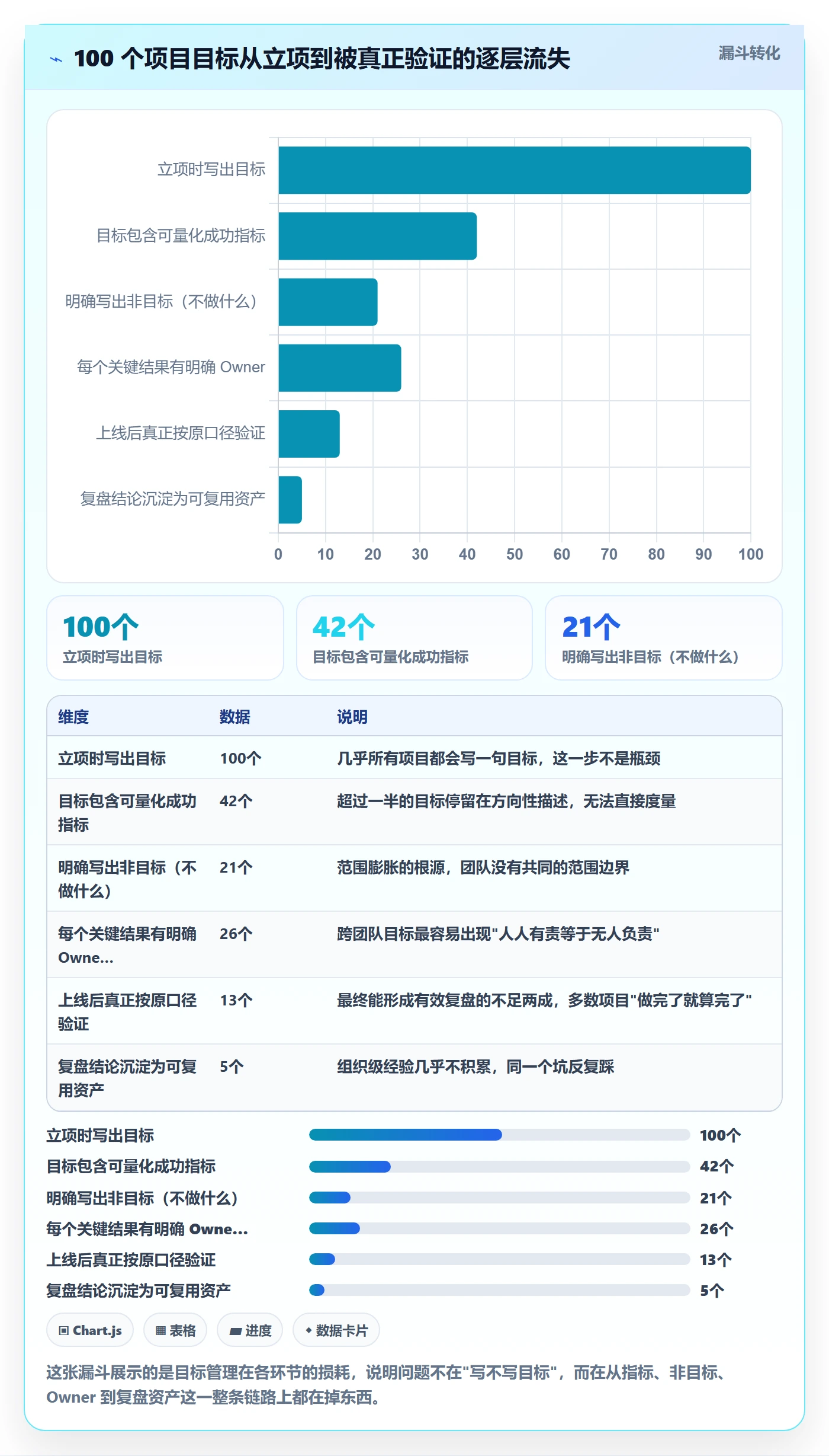 项目目标项目目标教程:产品经理落地方案,避坑指南