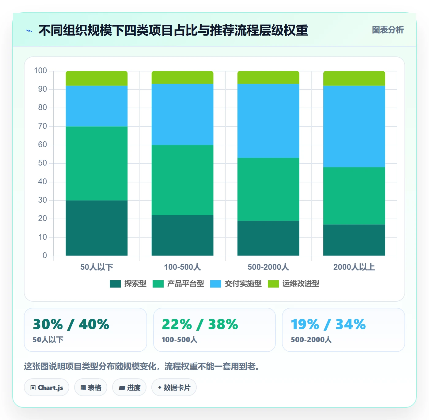 项目类型最佳实践:项目成员项目立项流程优化,常见问题