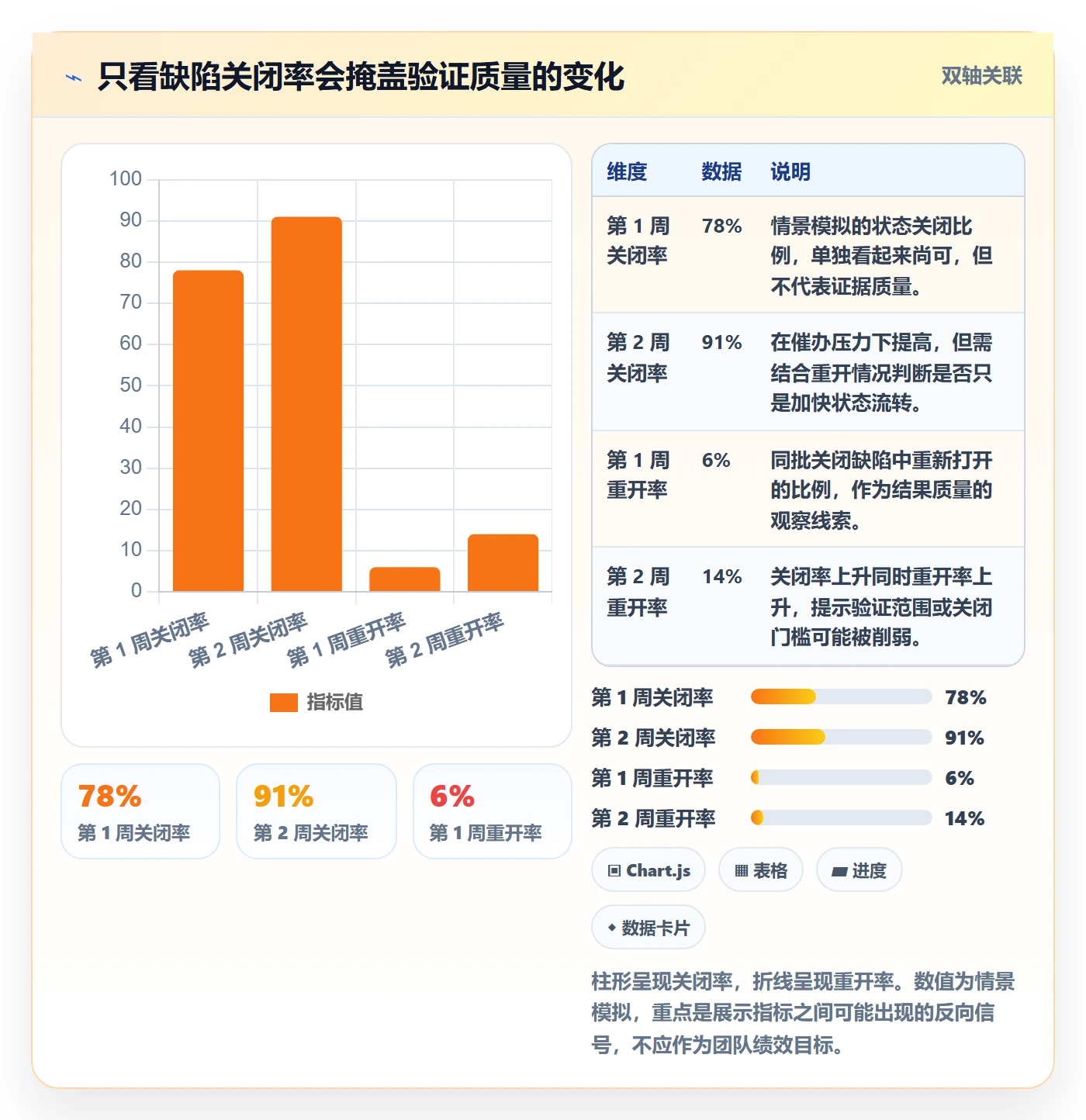 Bug / 缺陷验证教程：项目负责人落地方案，避坑指南