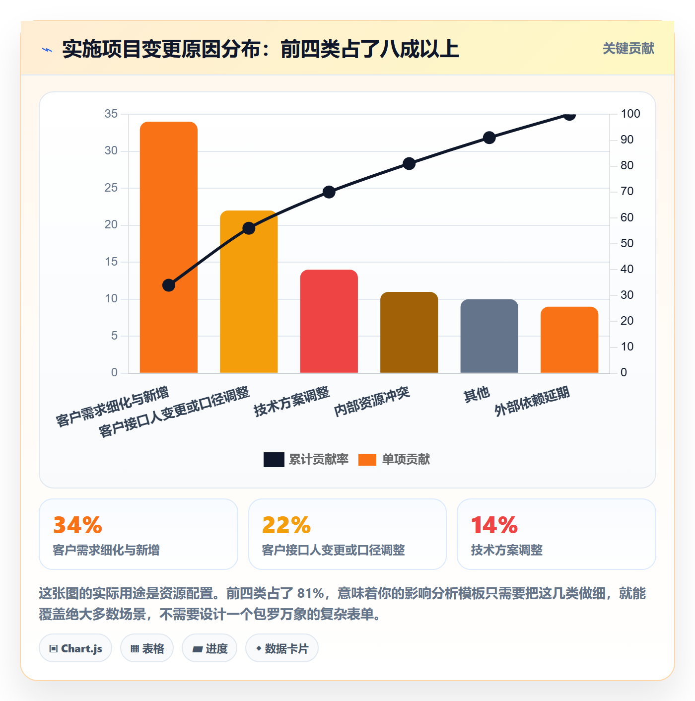 计划基线实操方法:实施团队提升项目规划效率的落地方案方法与模板