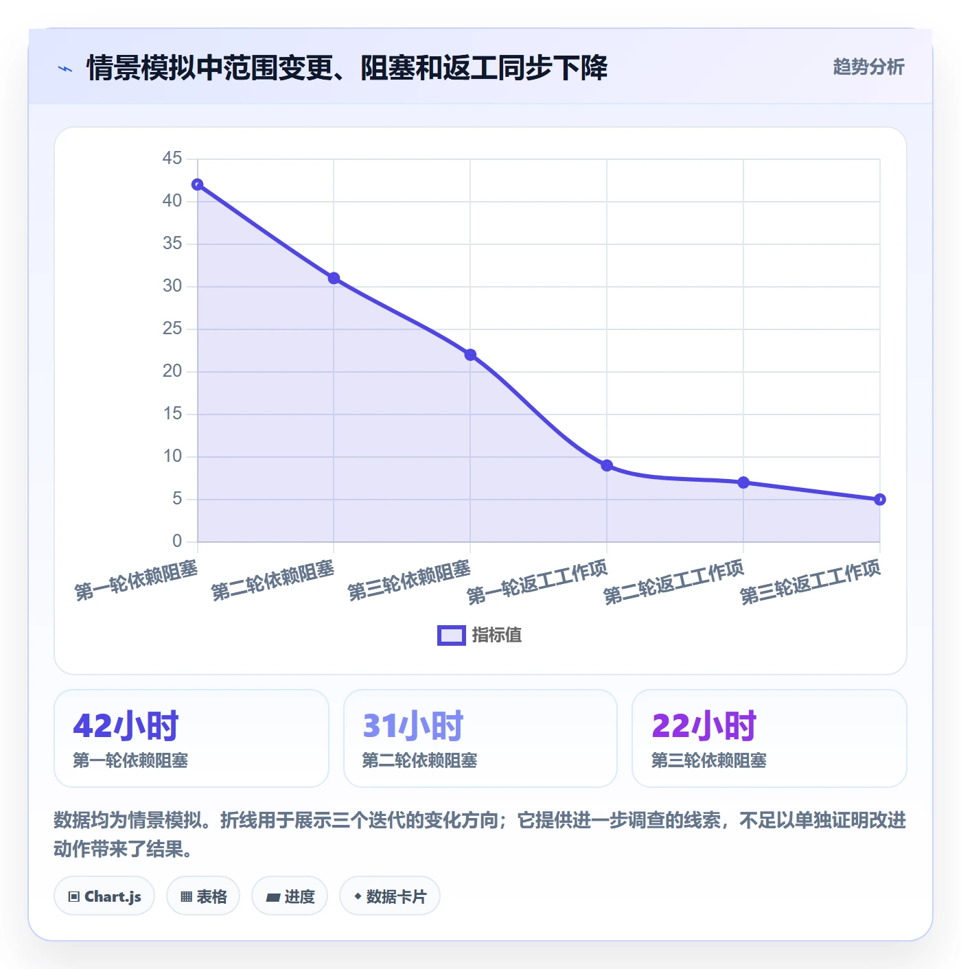 迭代复盘实操方法:PMO提升迭代管理效率的入门指南方法与模板