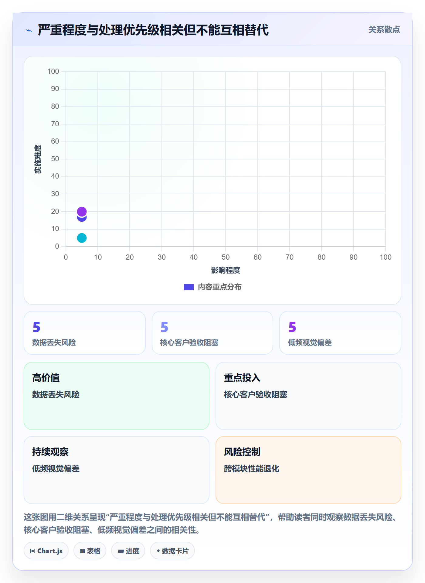 Bug / 缺陷如何做好缺陷?项目成员协同管理与操作步骤