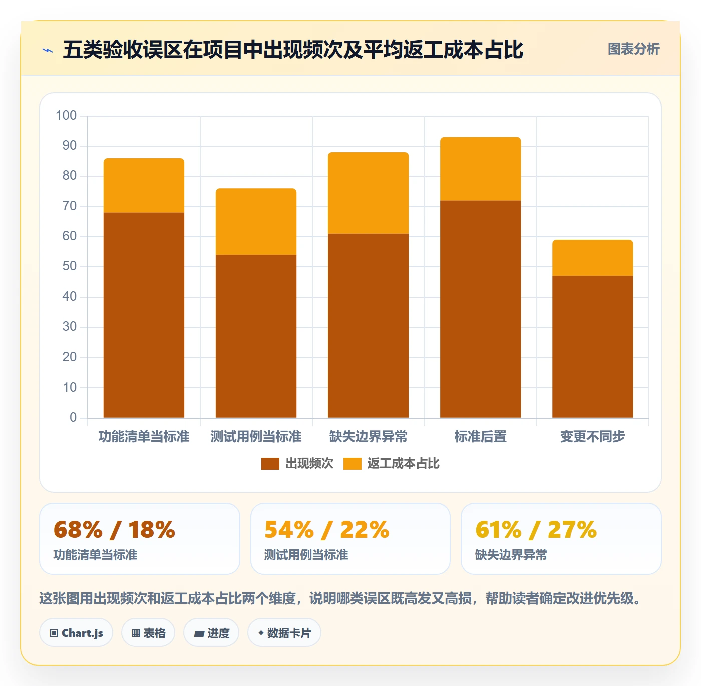 验收标准怎么做?项目经理流程优化:项目目标从0到1