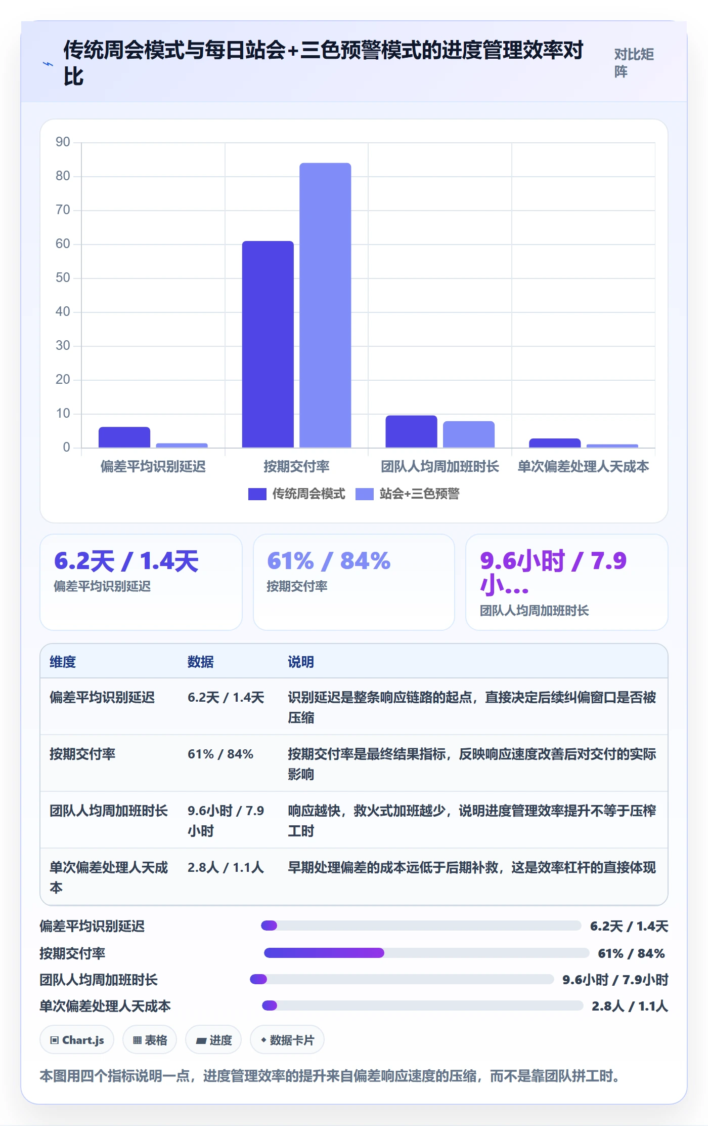 进度偏差实操方法：产品经理提升进度管理效率的流程优化方法与模板