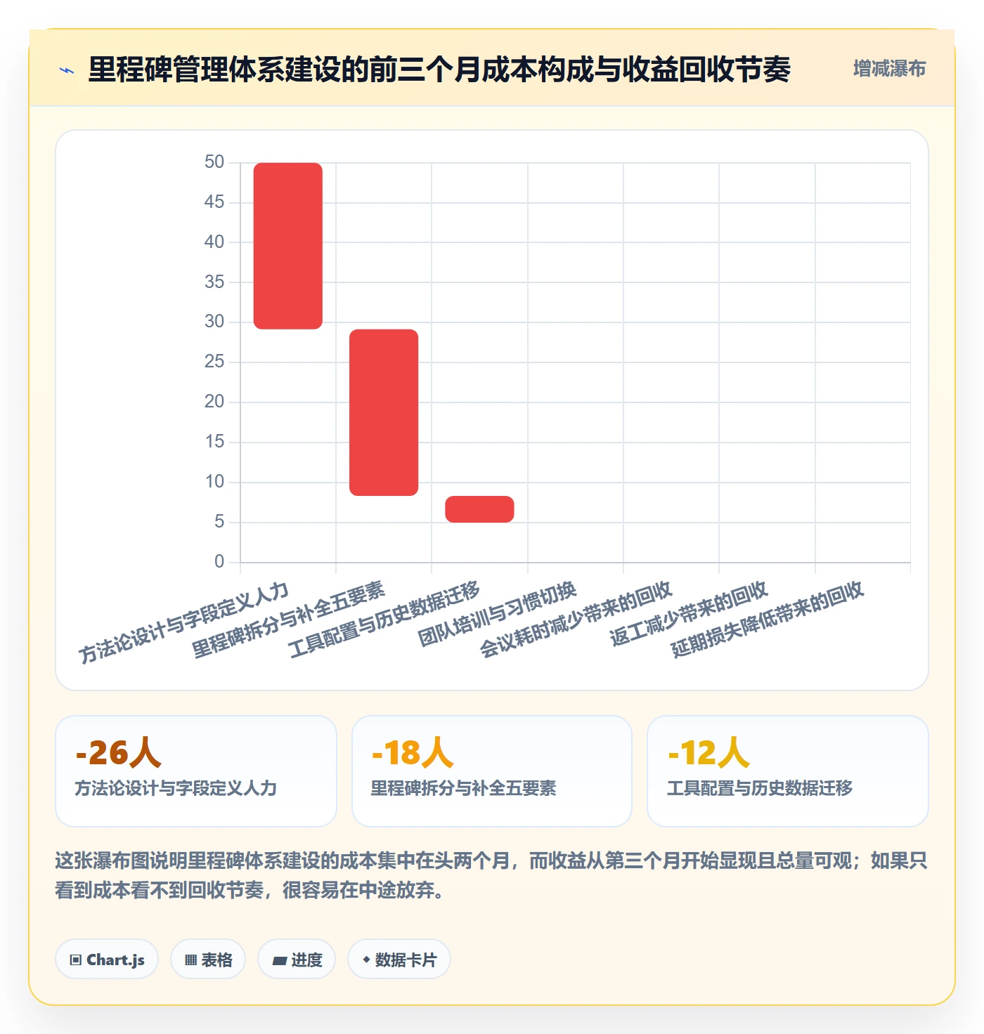 里程碑管理方法大全：跨部门团队项目阶段入门指南落地清单