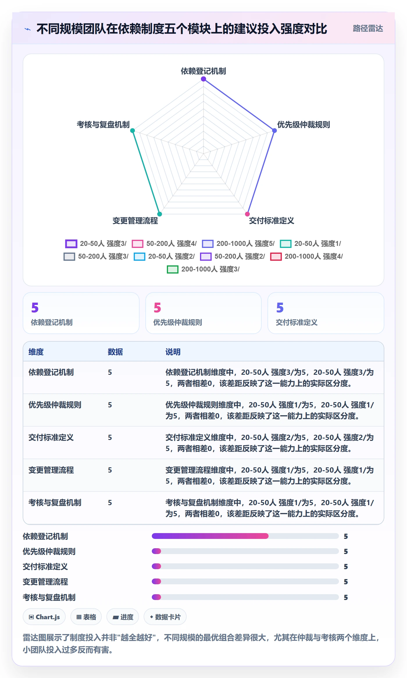 前置任务落地方案：跨部门团队开展任务依赖的制度设计案例解析