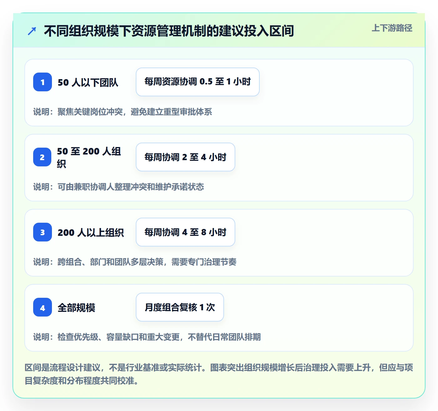 角色落地方案：跨部门团队开展资源管理的落地方案案例解析