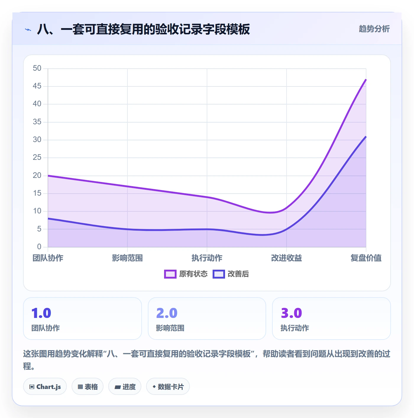 八、一套可直接复用的验收记录字段模板