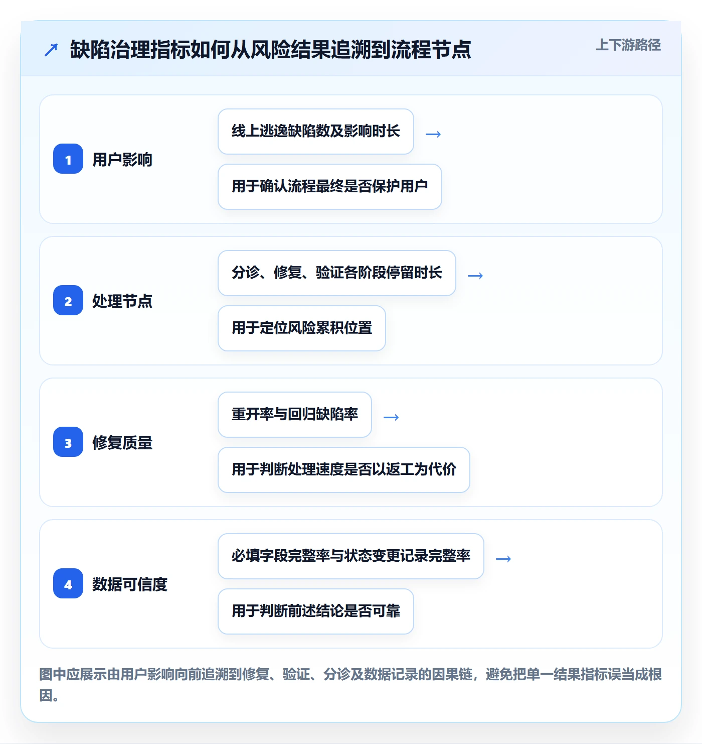 Bug流程与规范：PMOBug / 缺陷流程优化关键指标