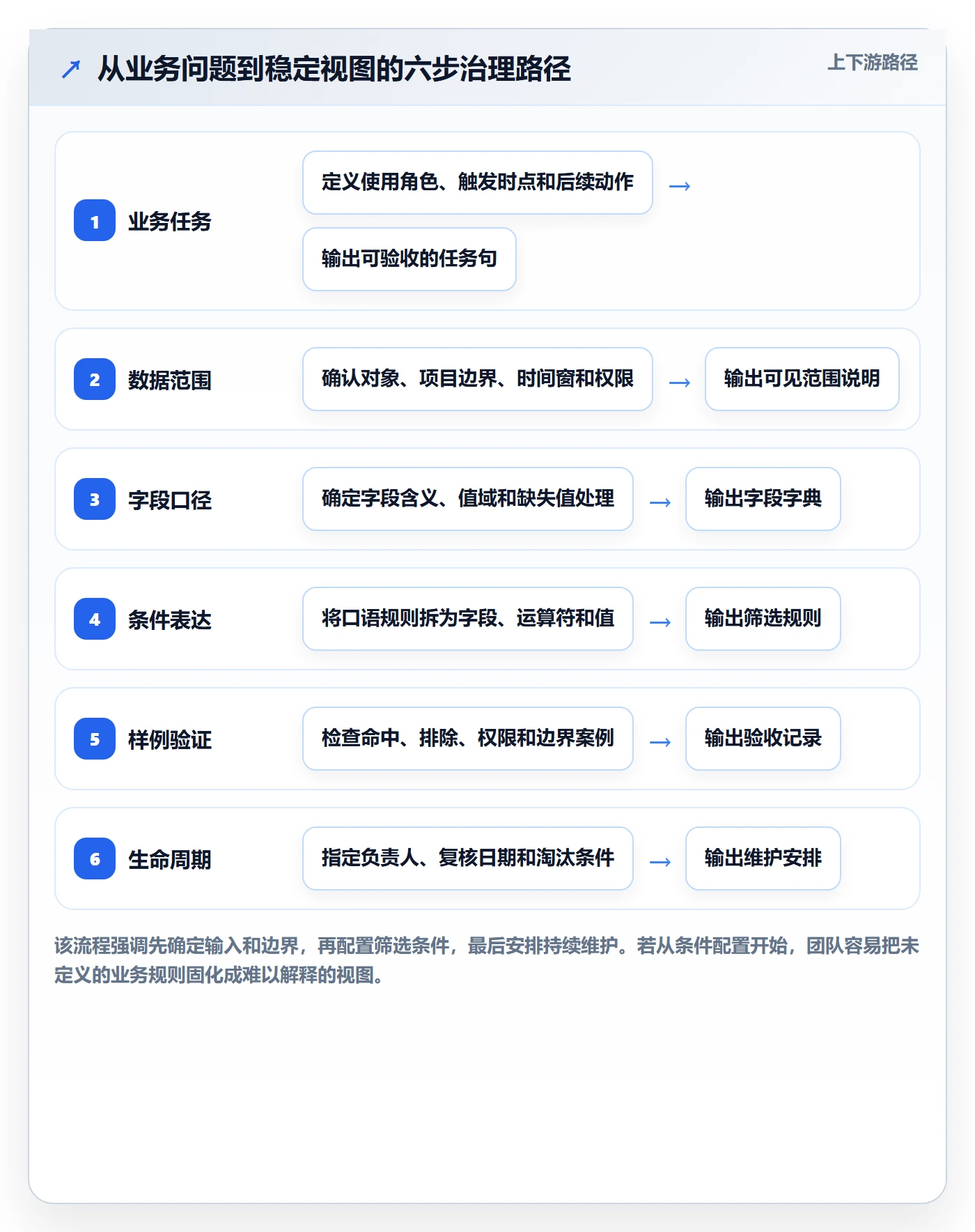 列表视图搜索全流程:研发团队制度设计与一文讲清