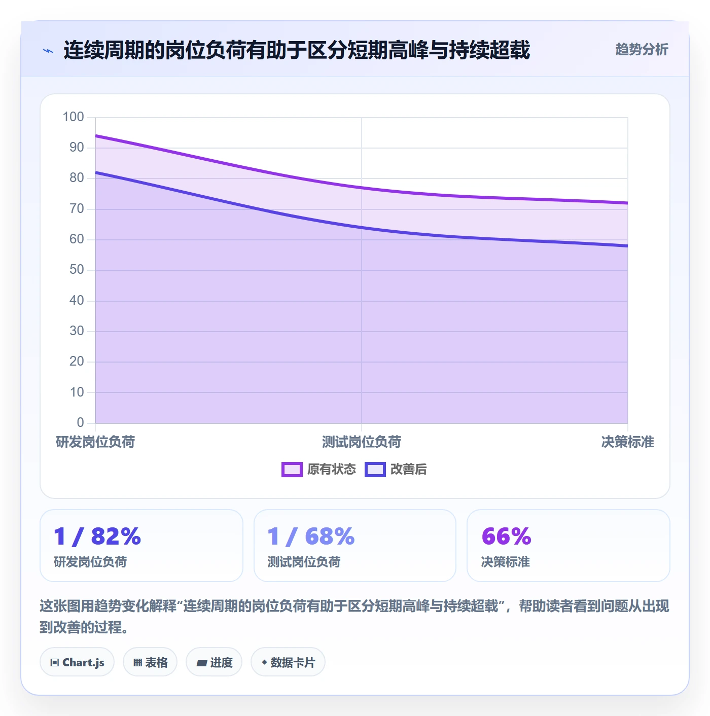 工时管理工时统计教程:跨部门团队实操方法,避坑指南