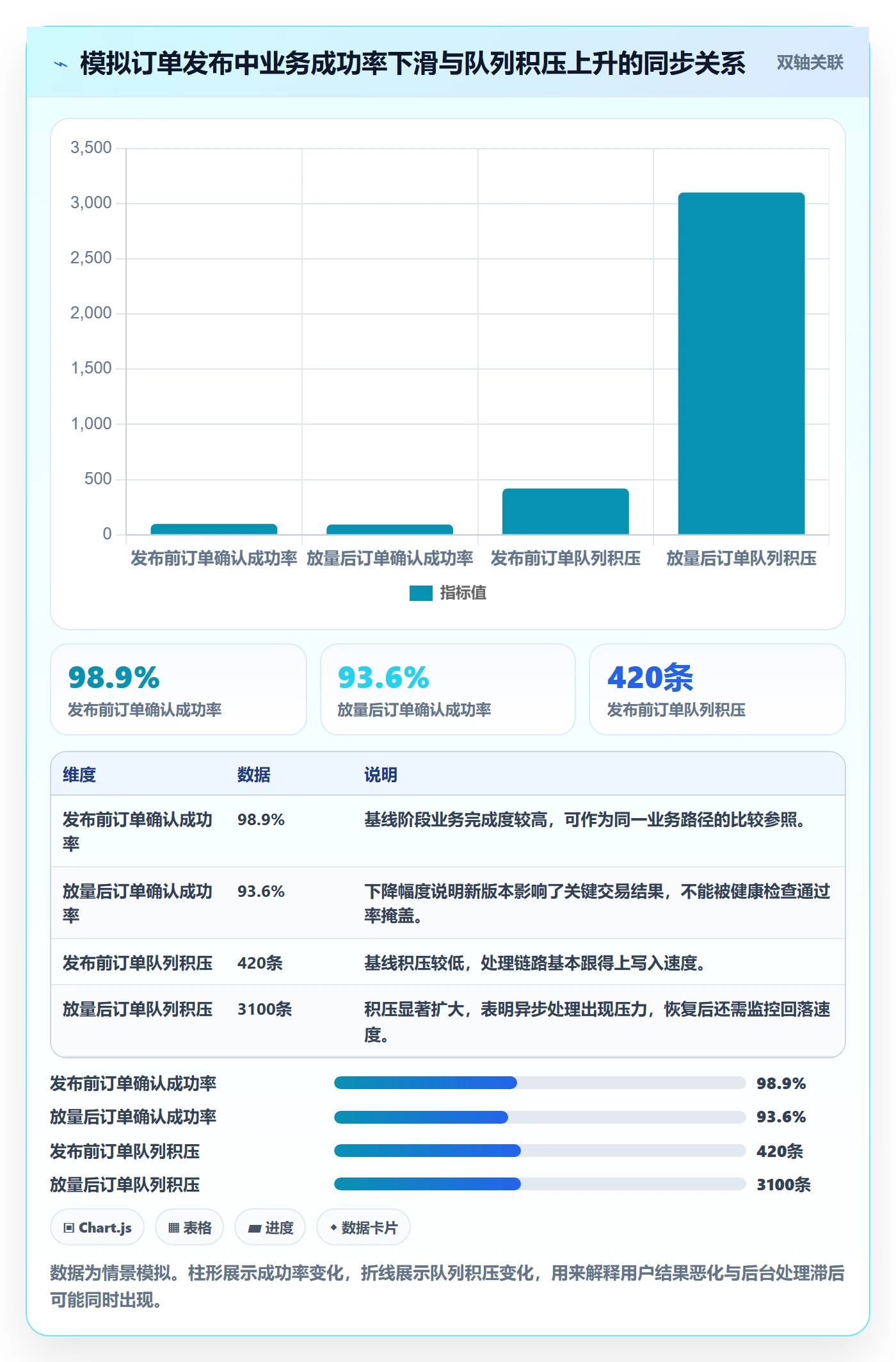 发布管理回滚教程：研发团队风险控制，避坑指南