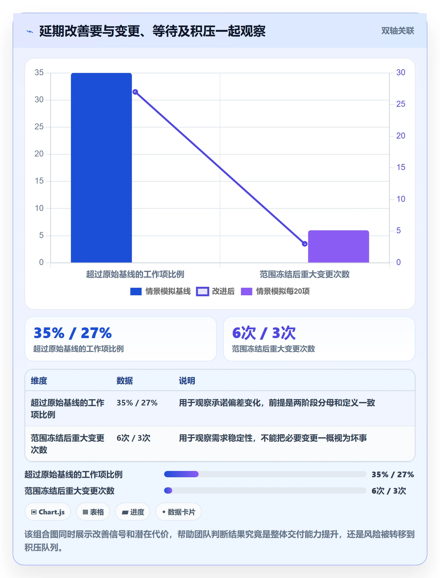 延期分析落地方案:研发团队开展延期管理的数据分析案例解析