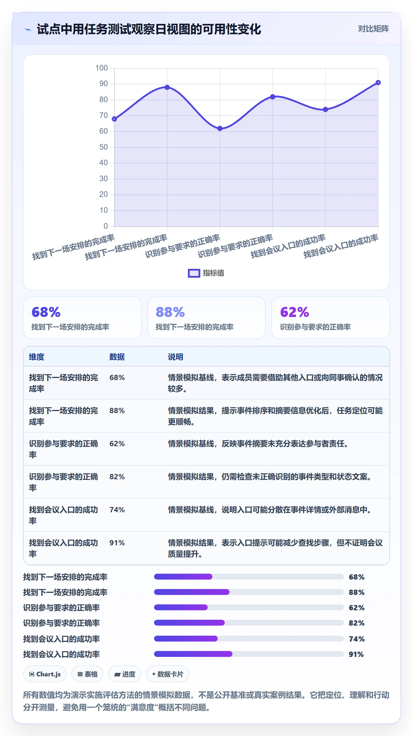 日视图最佳实践:实施团队日历视图最佳实践,常见问题