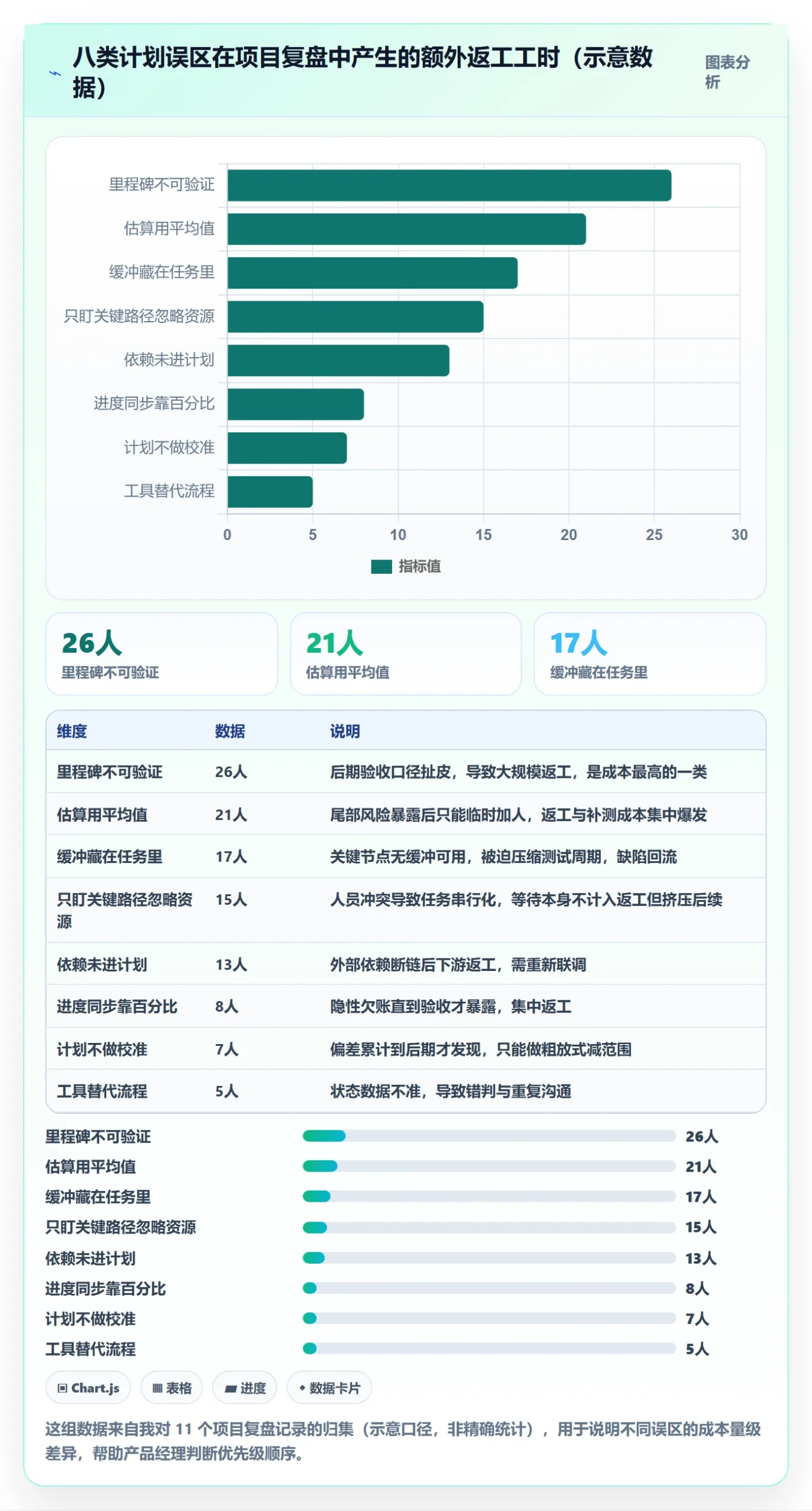 进度管理计划进度教程:产品经理实操方法,避坑指南