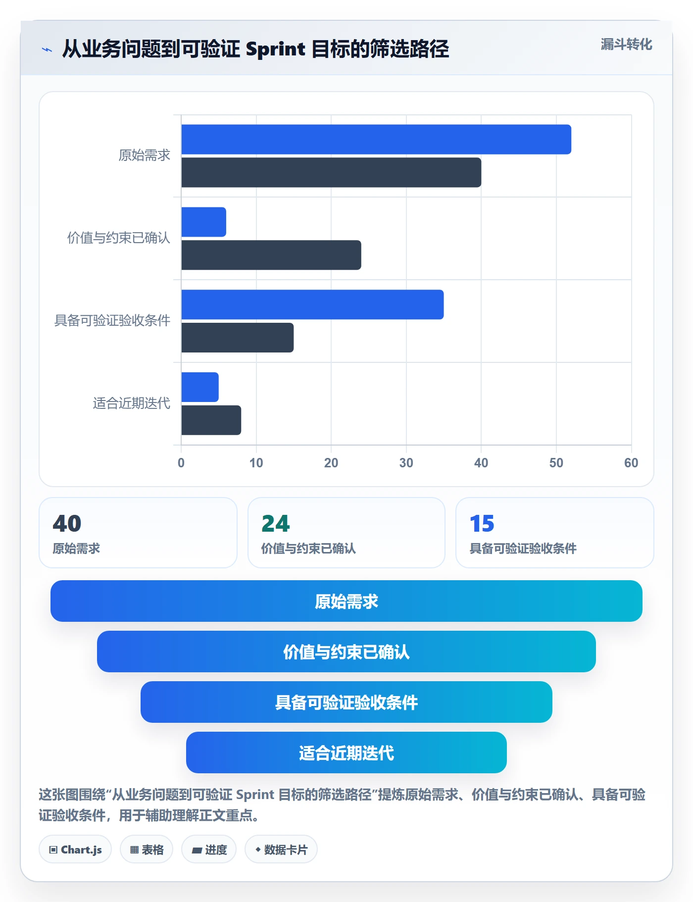 敏捷项目Scrum全流程:项目负责人最佳实践与一文讲清