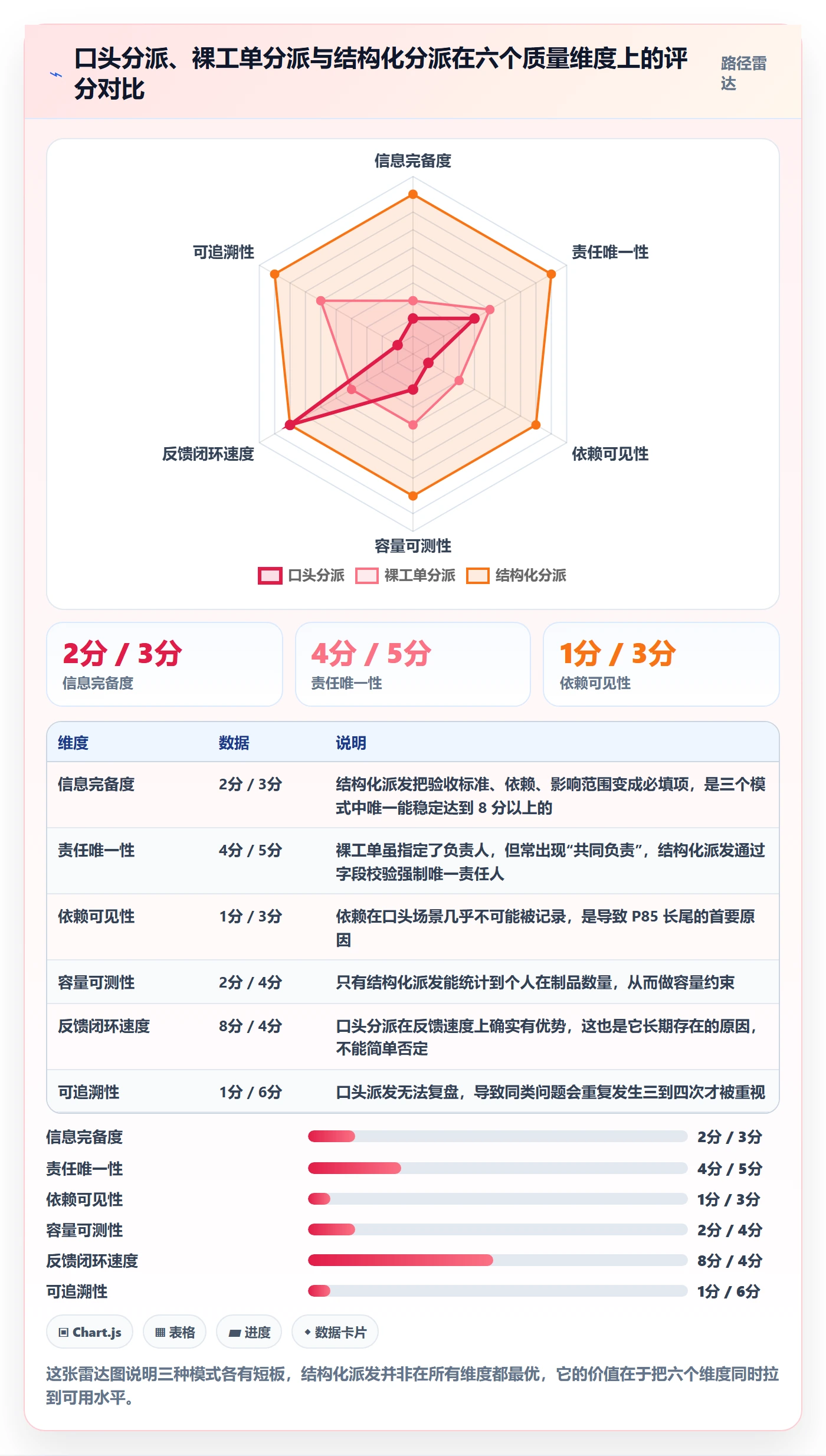 派发流程与规范:产品经理任务分派流程优化关键指标