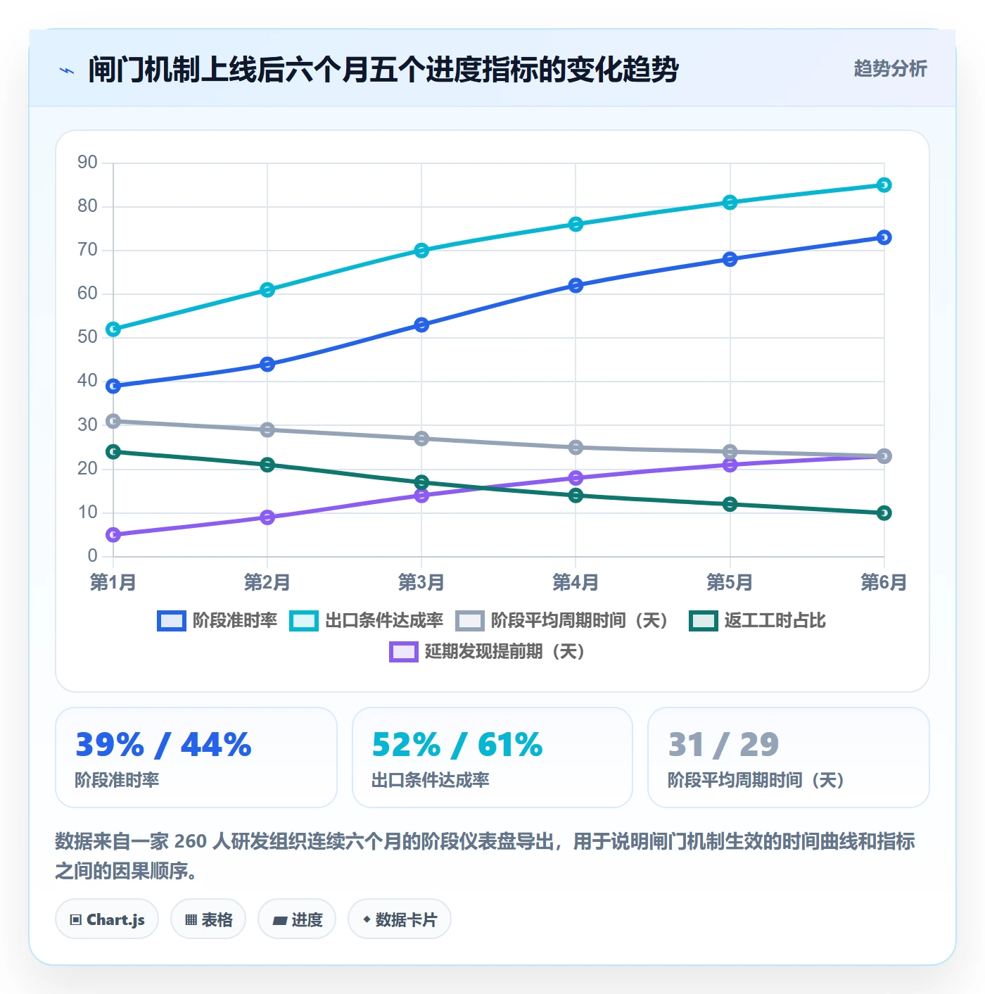 阶段进度管理方法大全:项目负责人进度管理落地方案落地清单