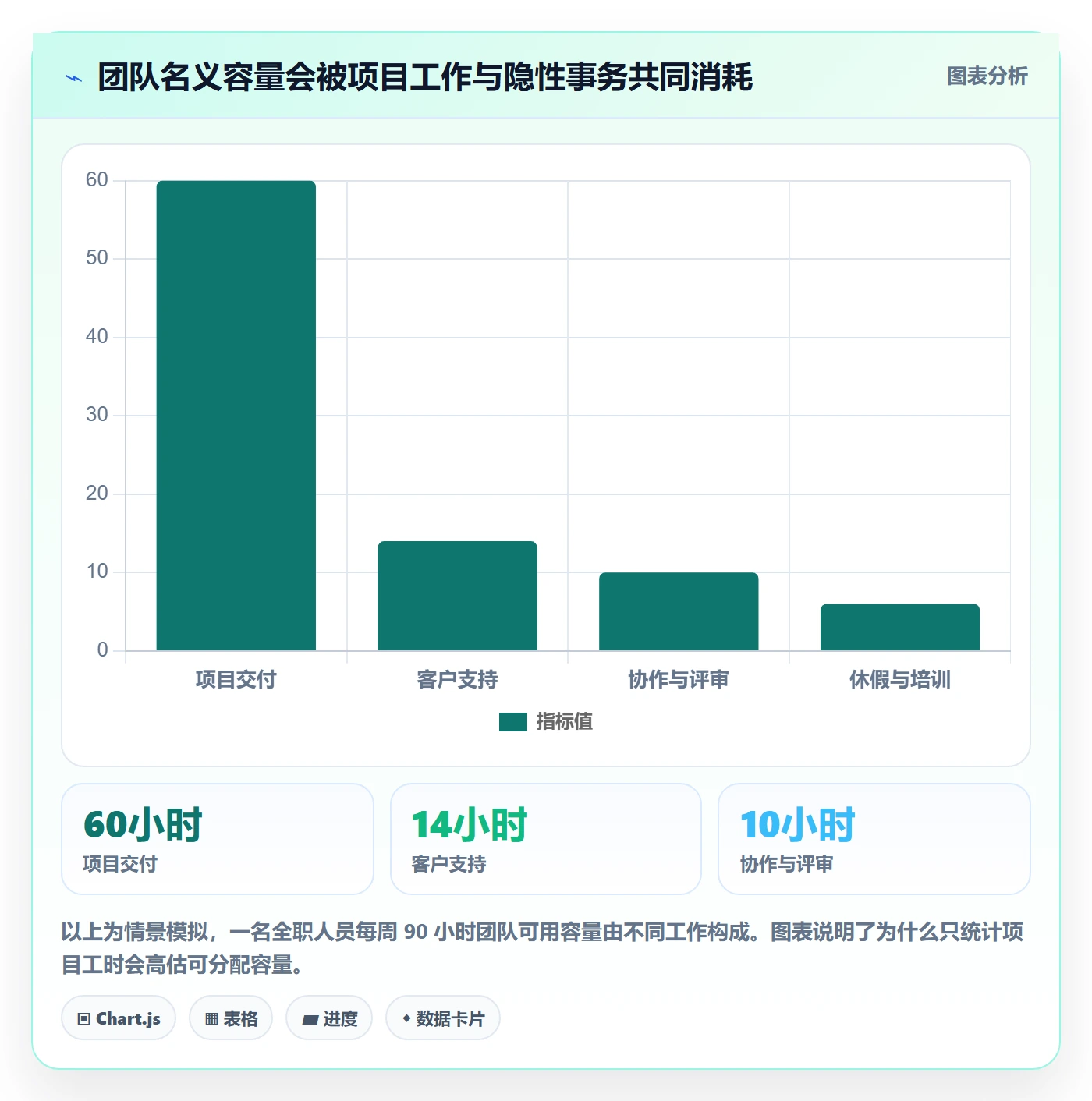 资源管理如何做好资源占用?企业管理者数据分析与操作步骤