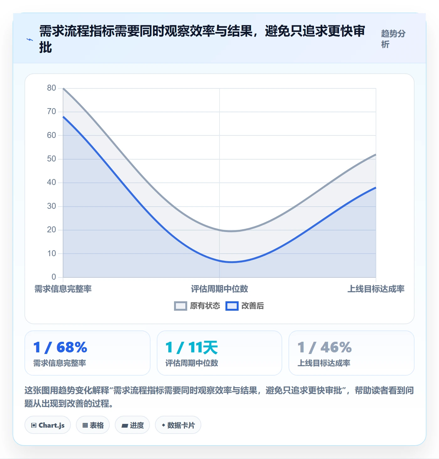 需求收集流程与规范：项目成员需求管理入门指南关键指标