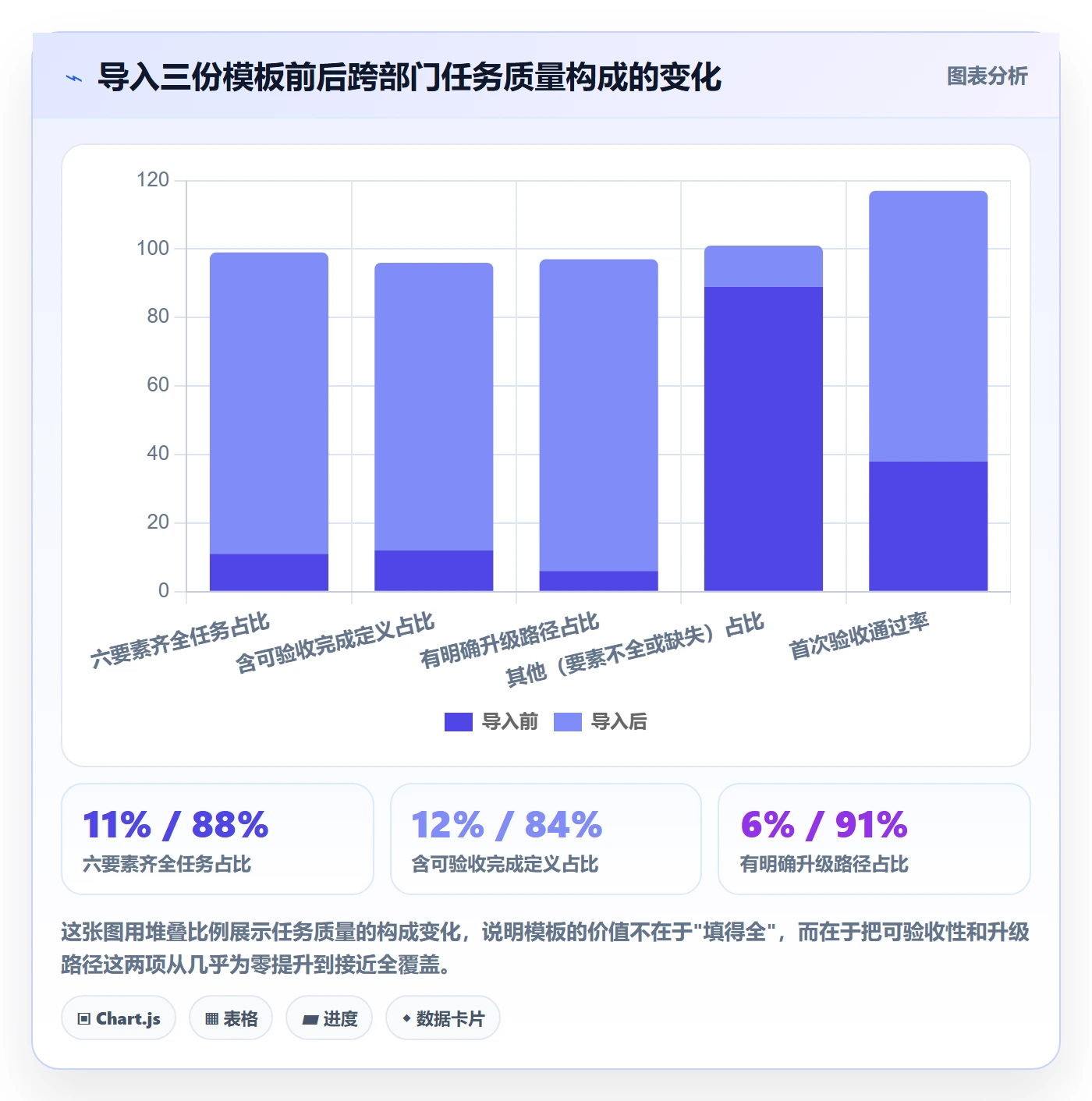 负责人实操方法：跨部门团队提升任务管理效率的落地方案方法与模板