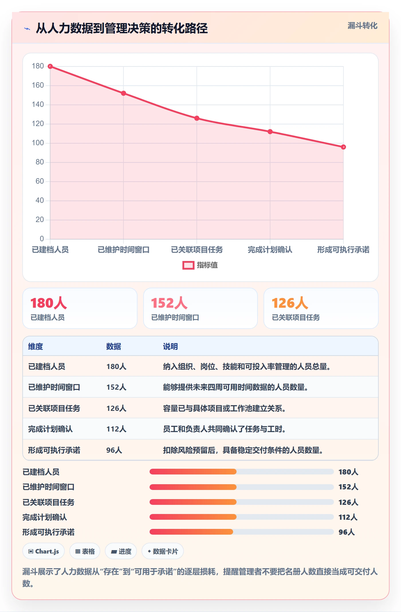 人力资源计划如何做好可用工时？产品经理制度设计与操作步骤