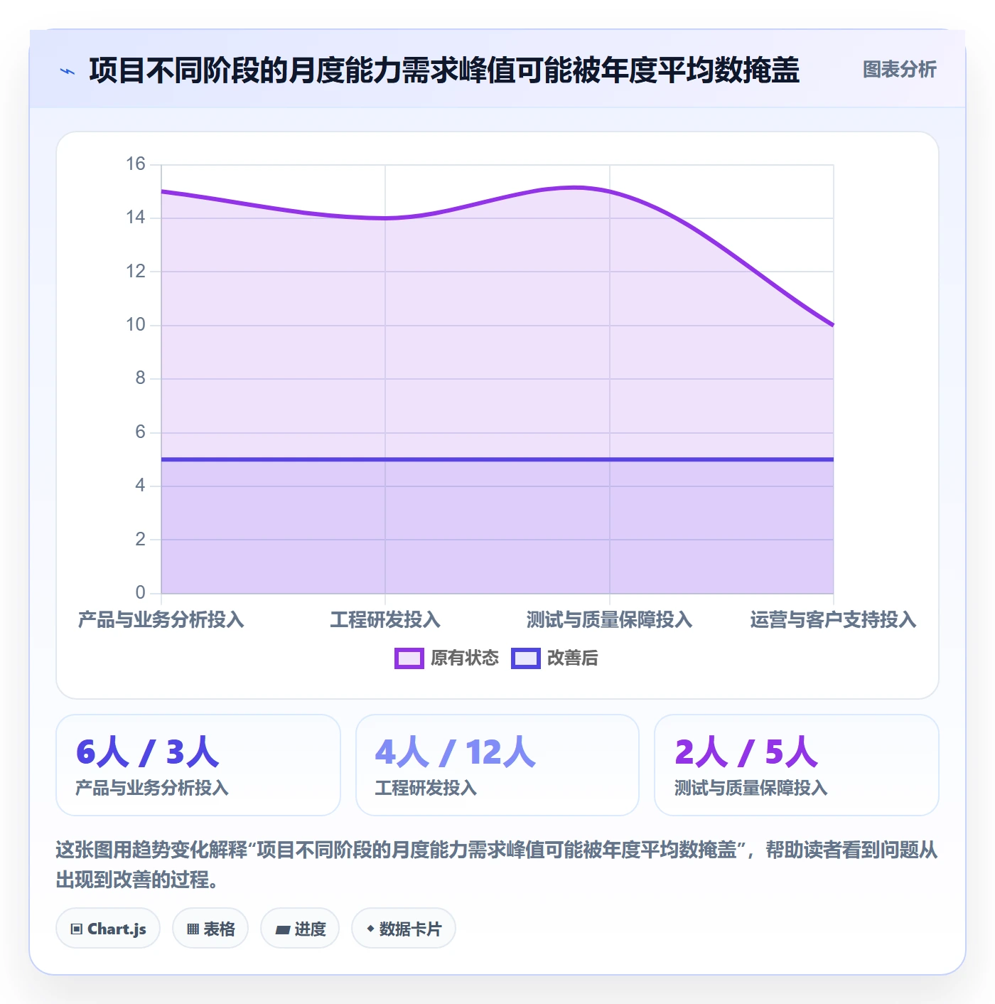 人力资源计划资源冲突全流程:管理层风险控制与一文讲清