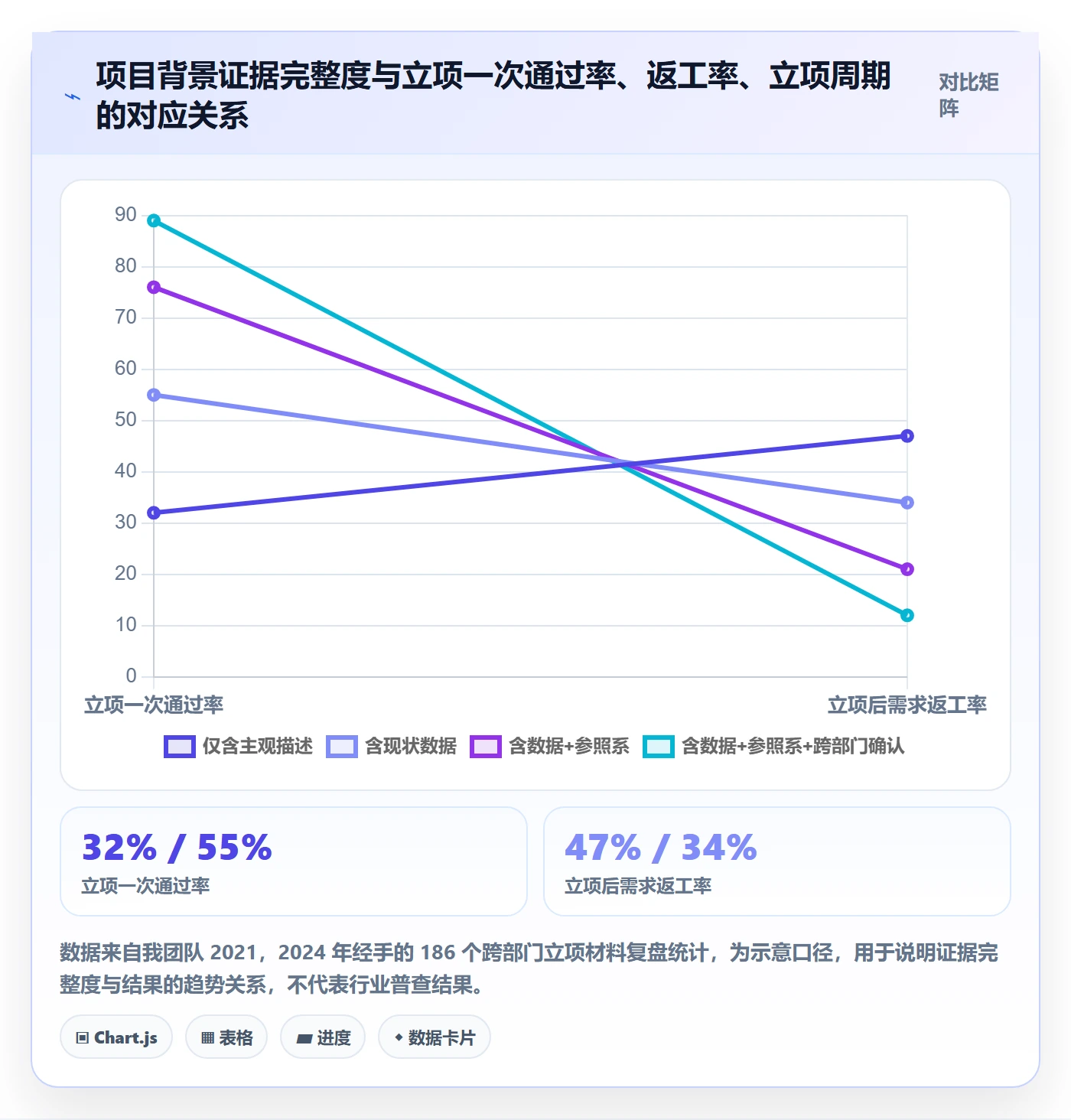 项目立项如何做好项目背景？跨部门团队实操方法与操作步骤