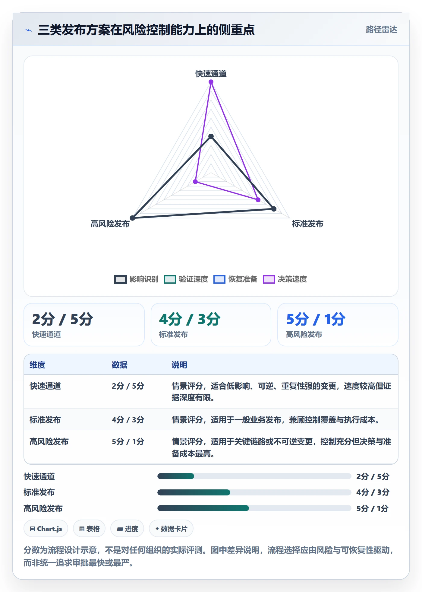 发布检查实操方法:企业管理者提升发布管理效率的实操方法方法与模板