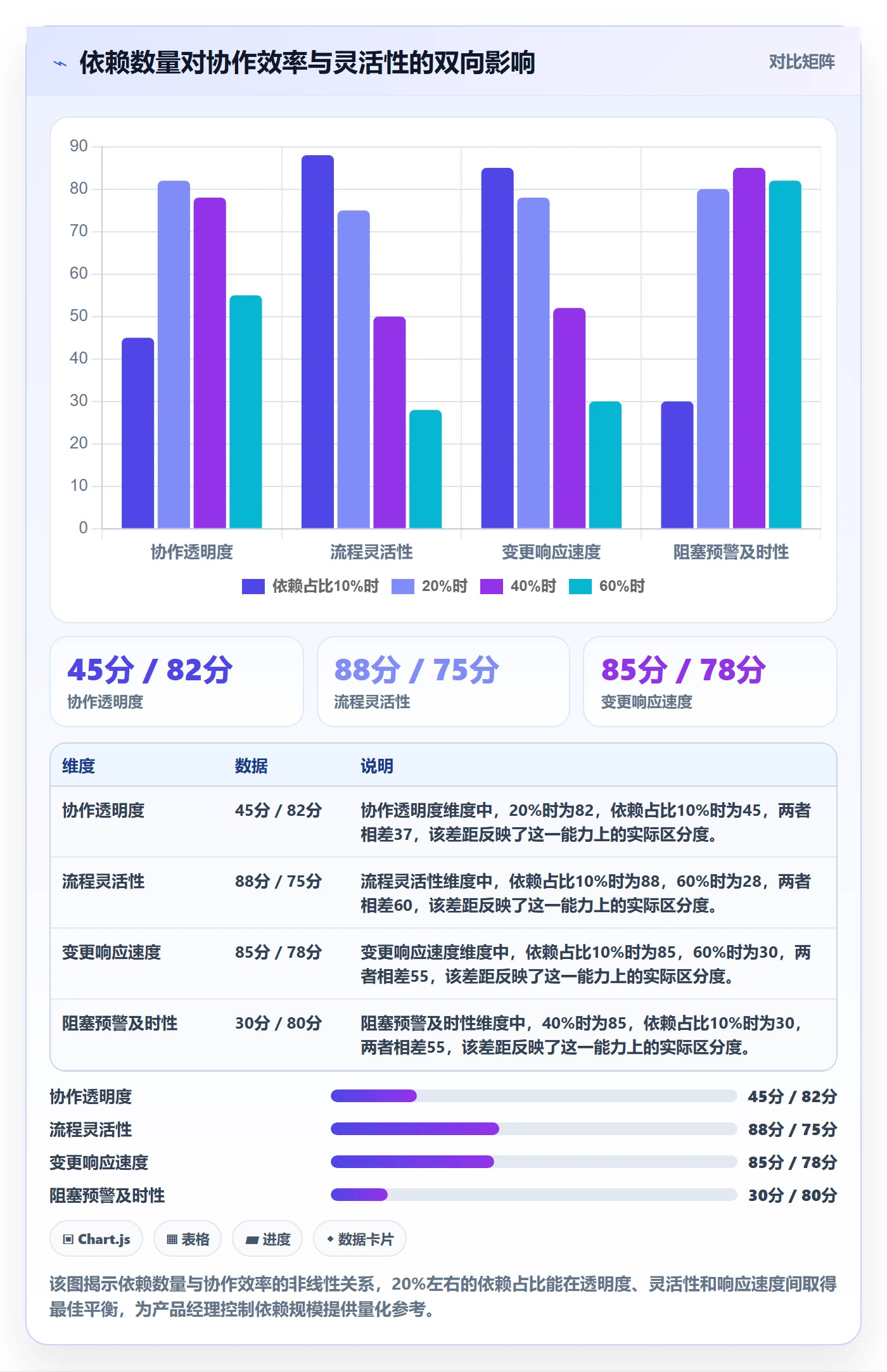 前置任务怎么做?产品经理协同管理:任务依赖从0到1