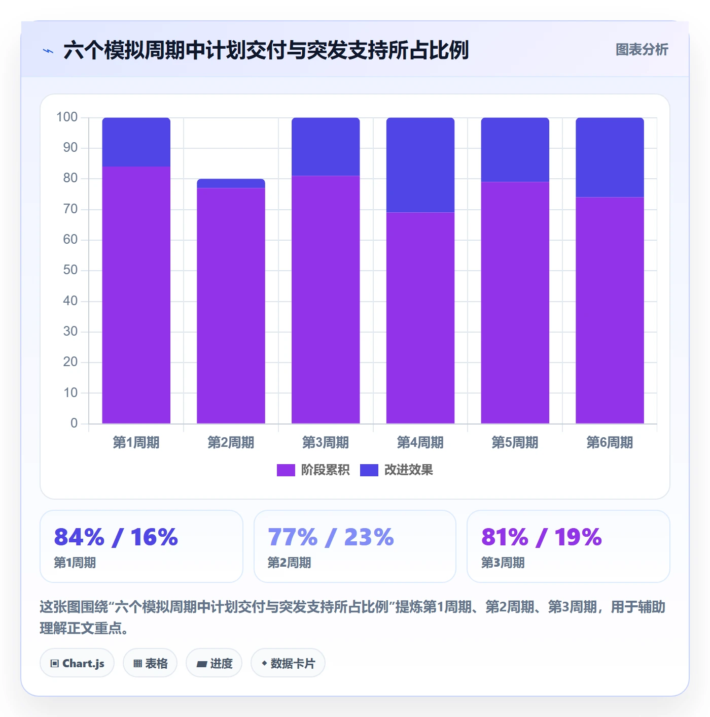 产能怎么做?研发团队实操方法:资源负载从0到1