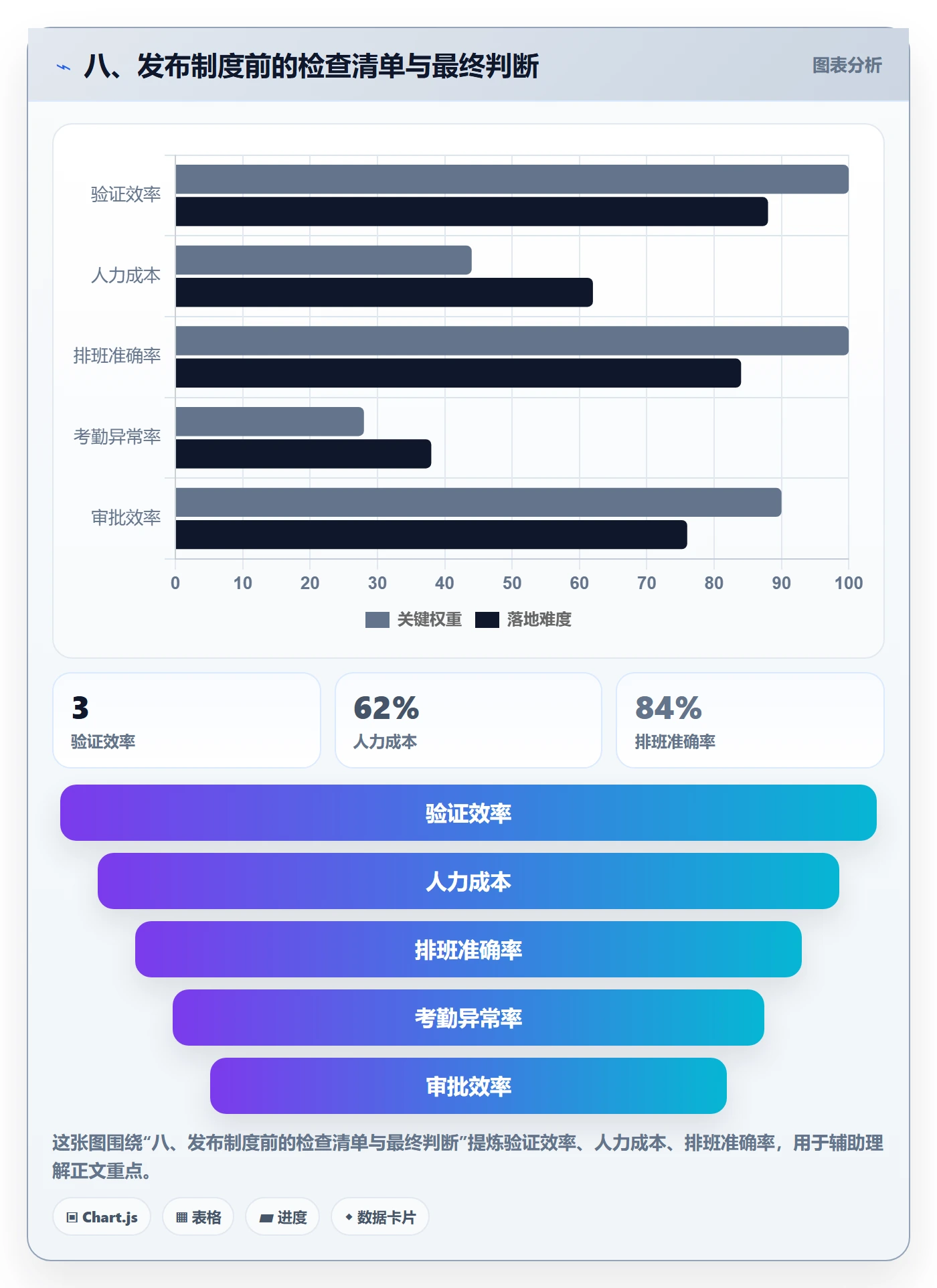 八、发布制度前的检查清单与最终判断