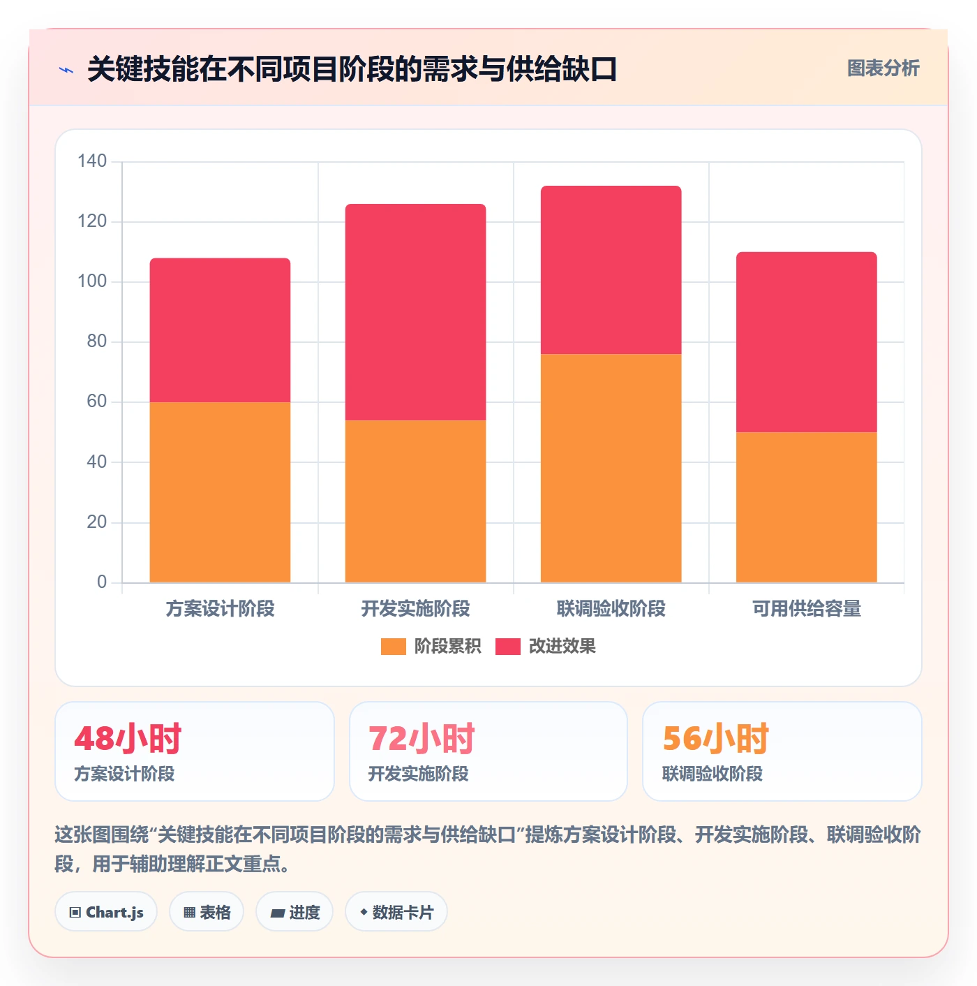 人员投入流程与规范:PMO人力资源计划协同管理关键指标