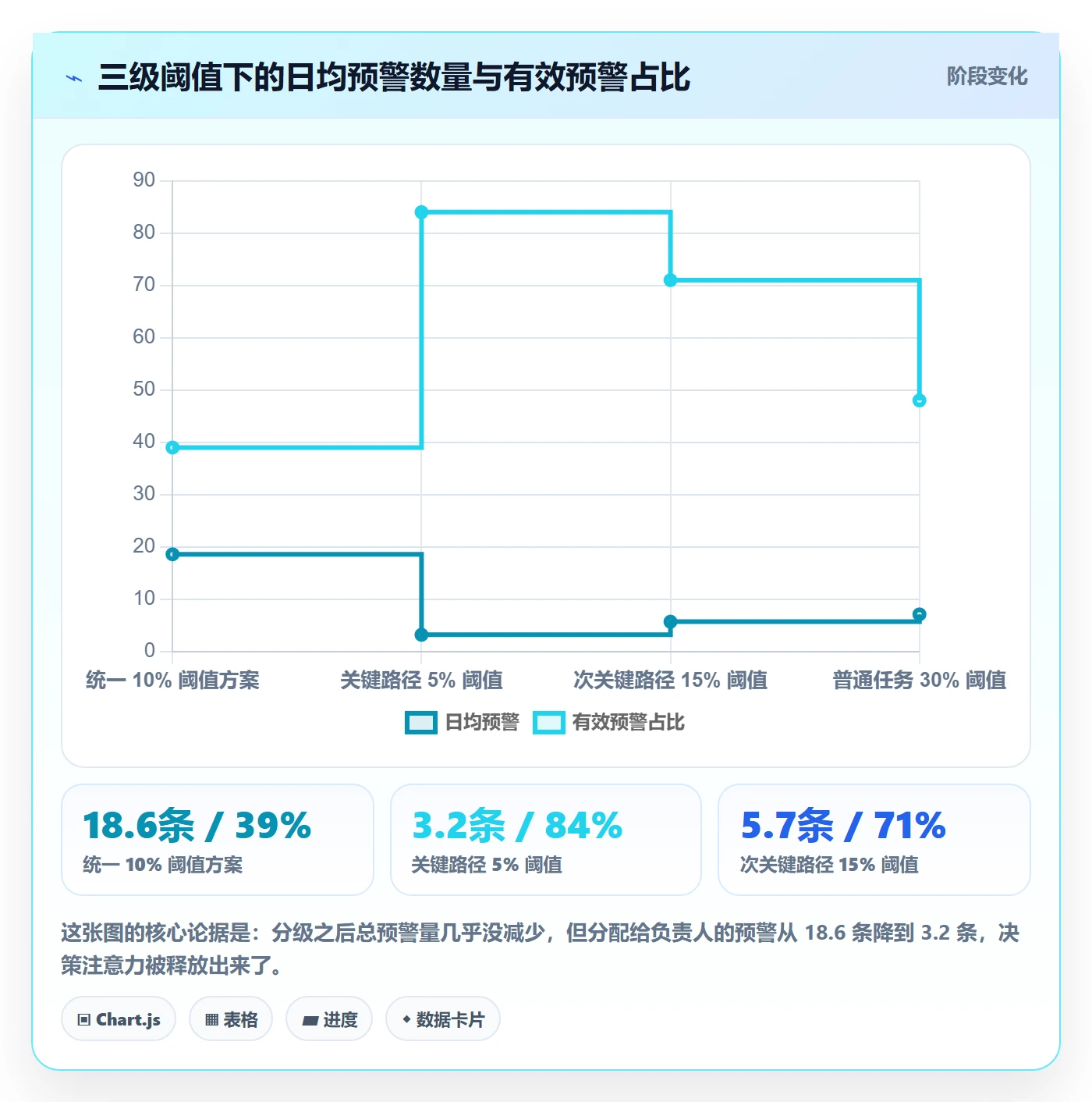 实际进度实操方法:项目负责人提升进度管理效率的流程优化方法与模板
