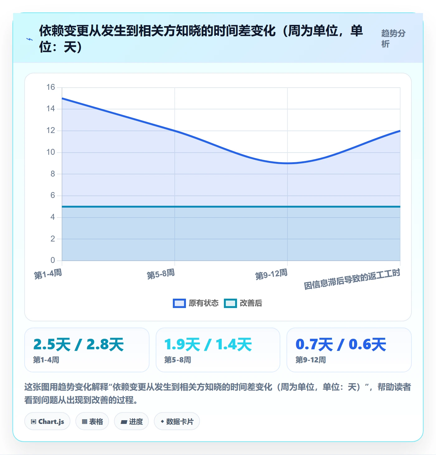 关键路径怎么做?研发团队效率提升:任务依赖从0到1
