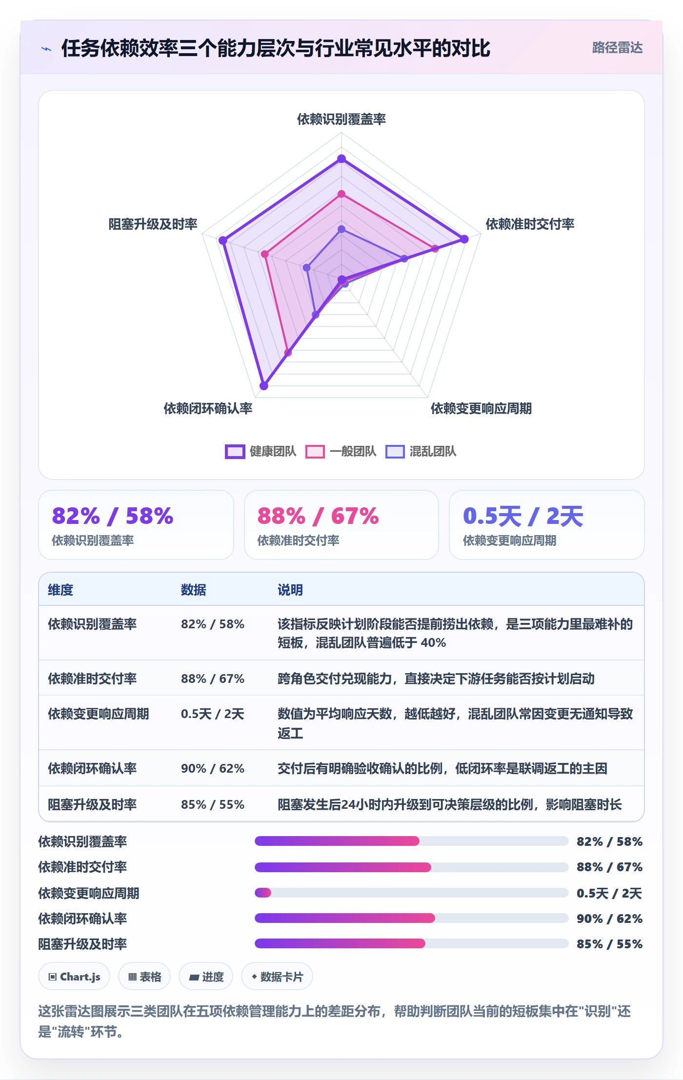 SS流程与规范：研发团队任务依赖效率提升关键指标