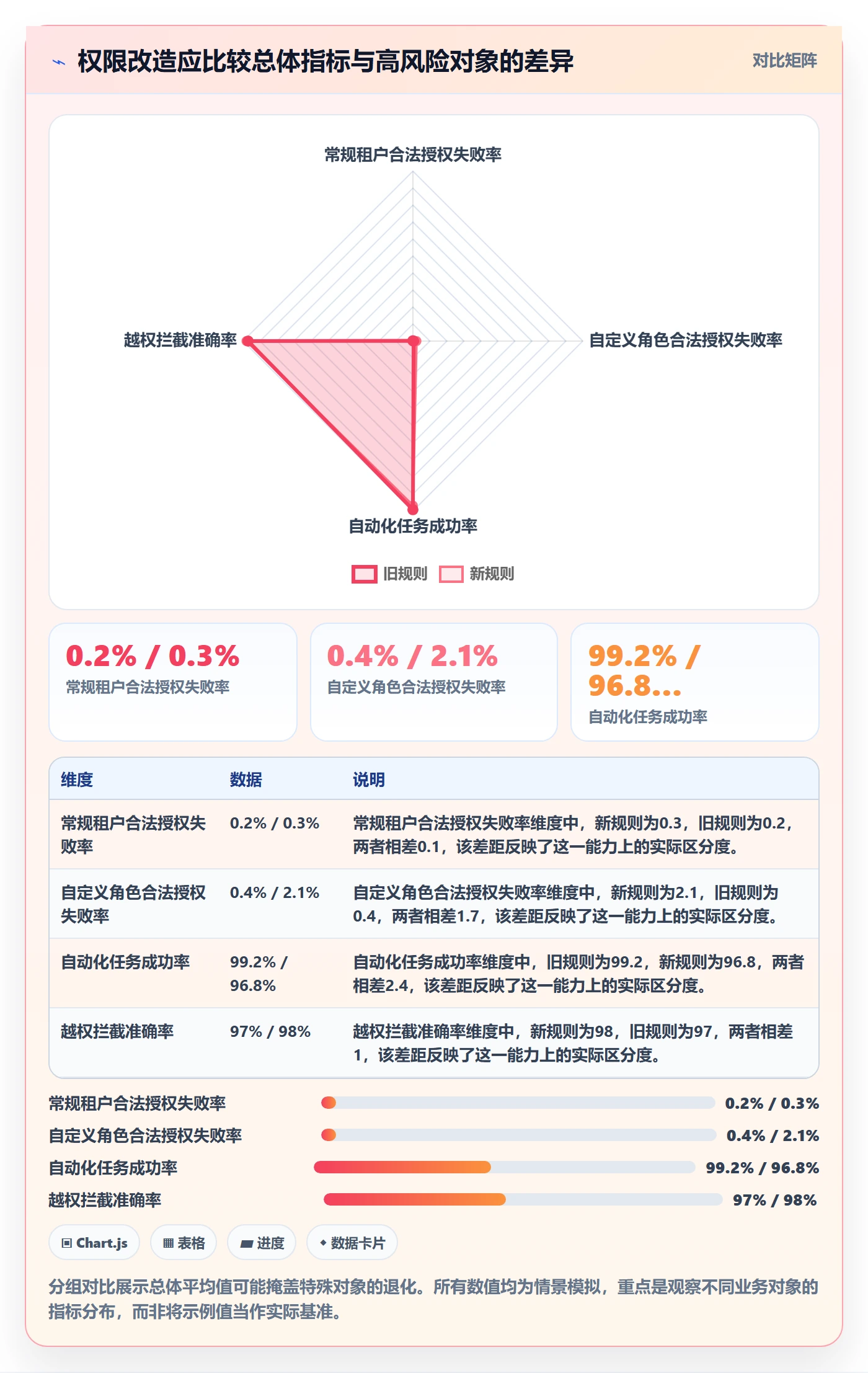 灰度发布管理指南:项目成员如何做好发布管理,制度设计全流程