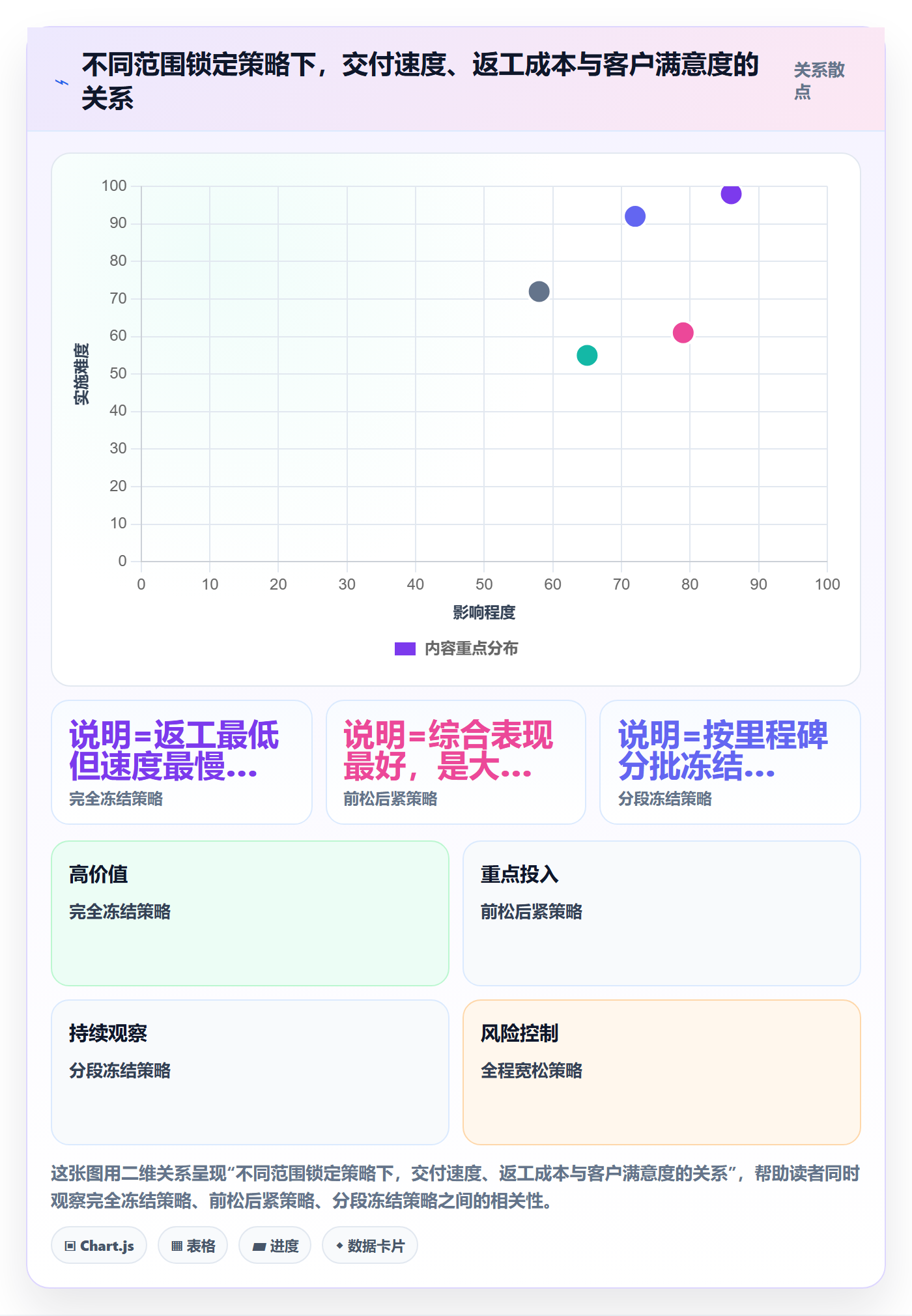 范围定义最佳实践:企业管理者项目范围流程优化,常见问题