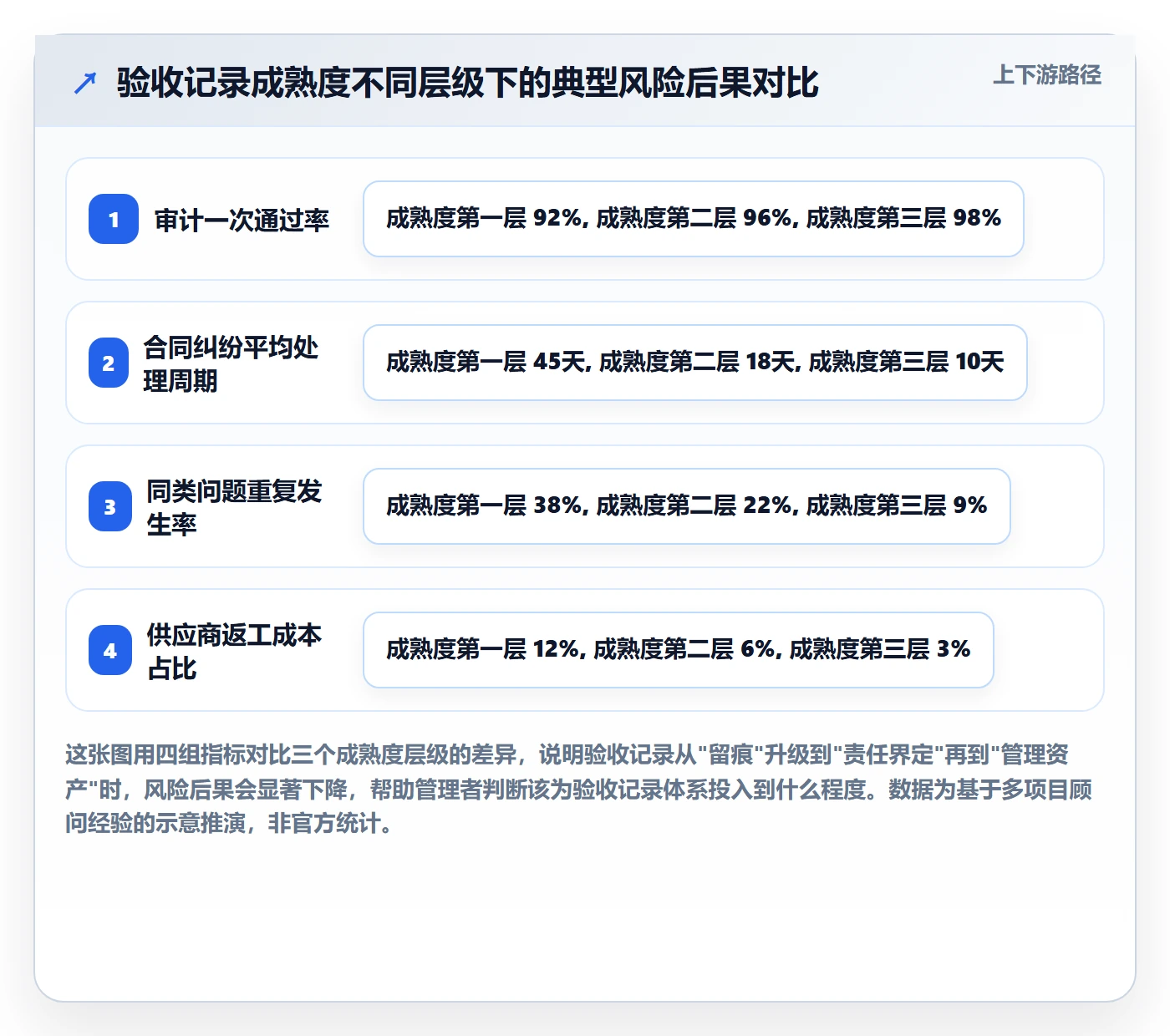 任务验收如何做好验收记录？企业管理者最佳实践与操作步骤