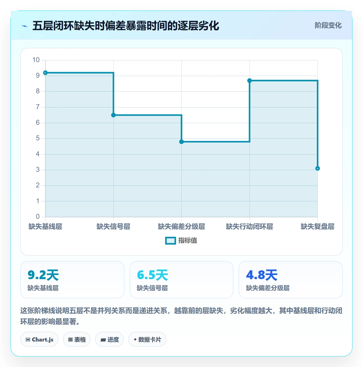 进度跟踪每日进展全流程:项目经理流程优化与一文讲清