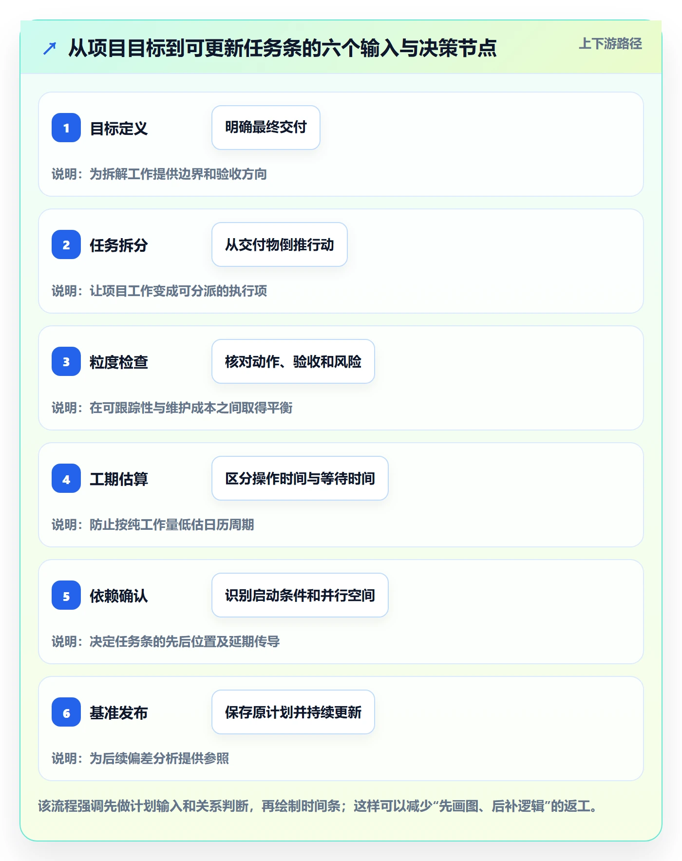 任务条怎么做?企业管理者实操方法:甘特图从0到1