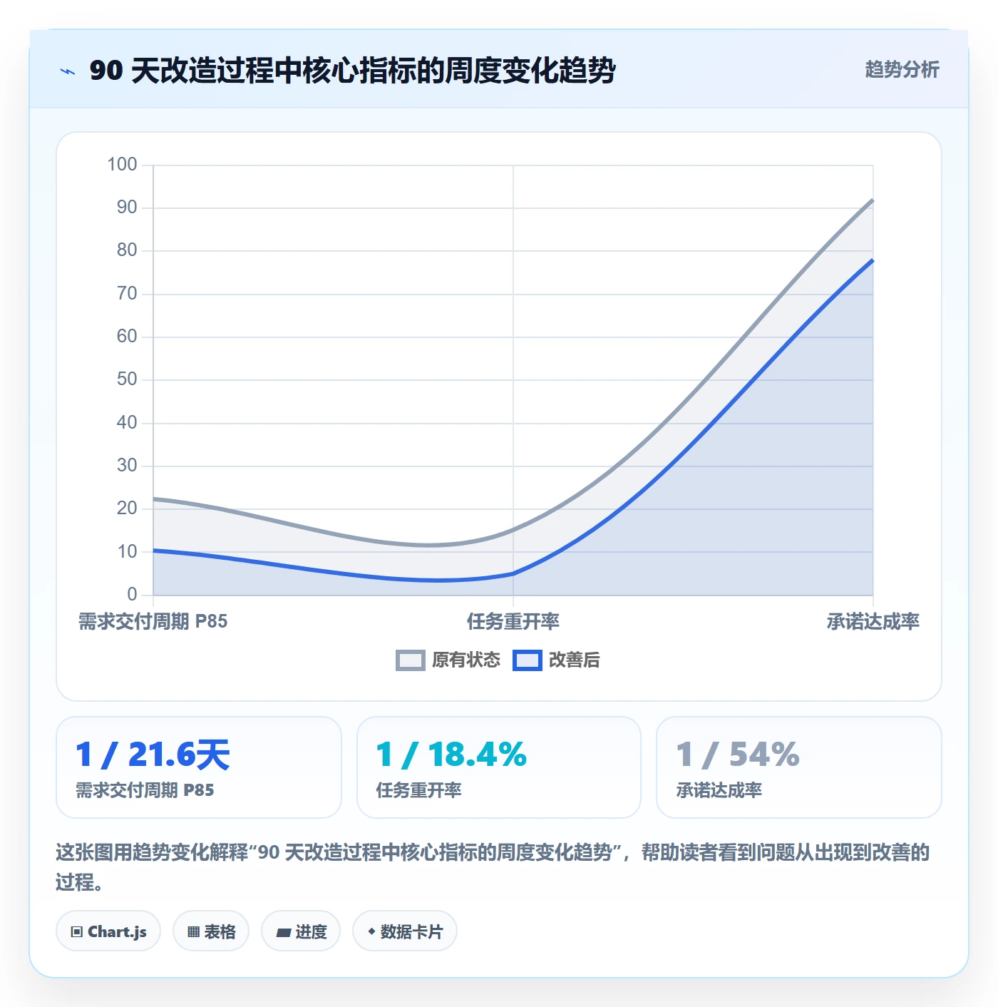 任务流程与规范:研发团队任务管理最佳实践关键指标