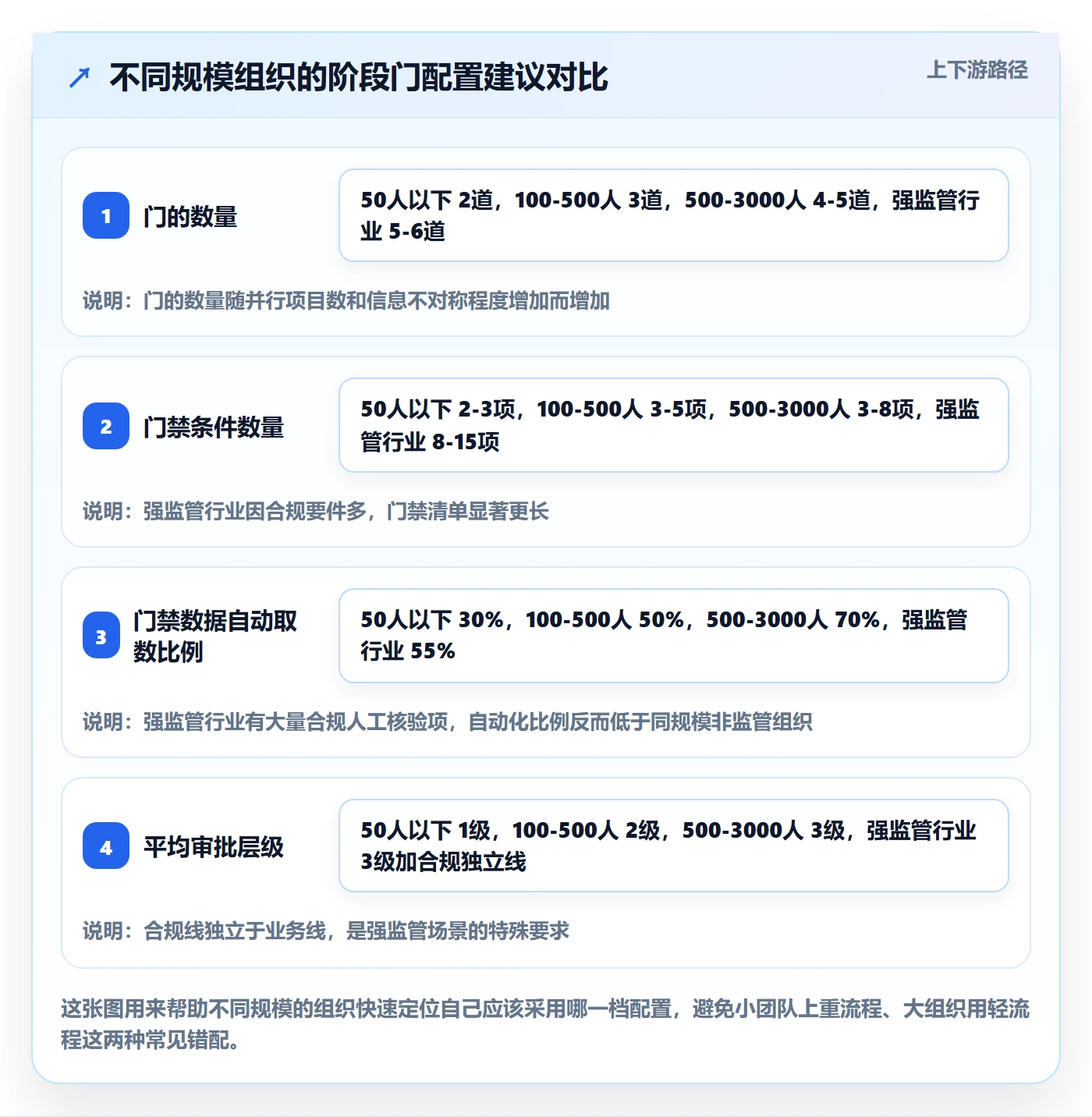阶段门落地方案:管理层开展项目阶段的效率提升案例解析