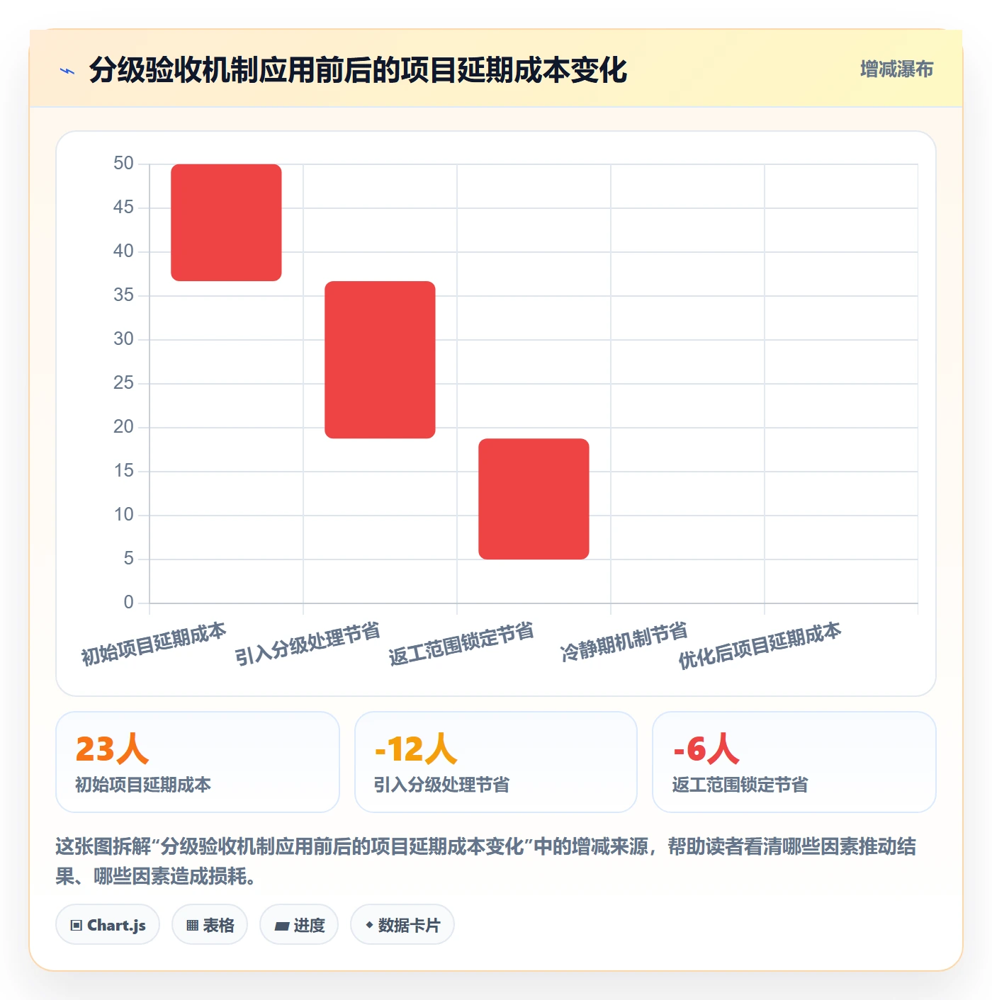 任务验收验收标准教程:跨部门团队协同管理,避坑指南