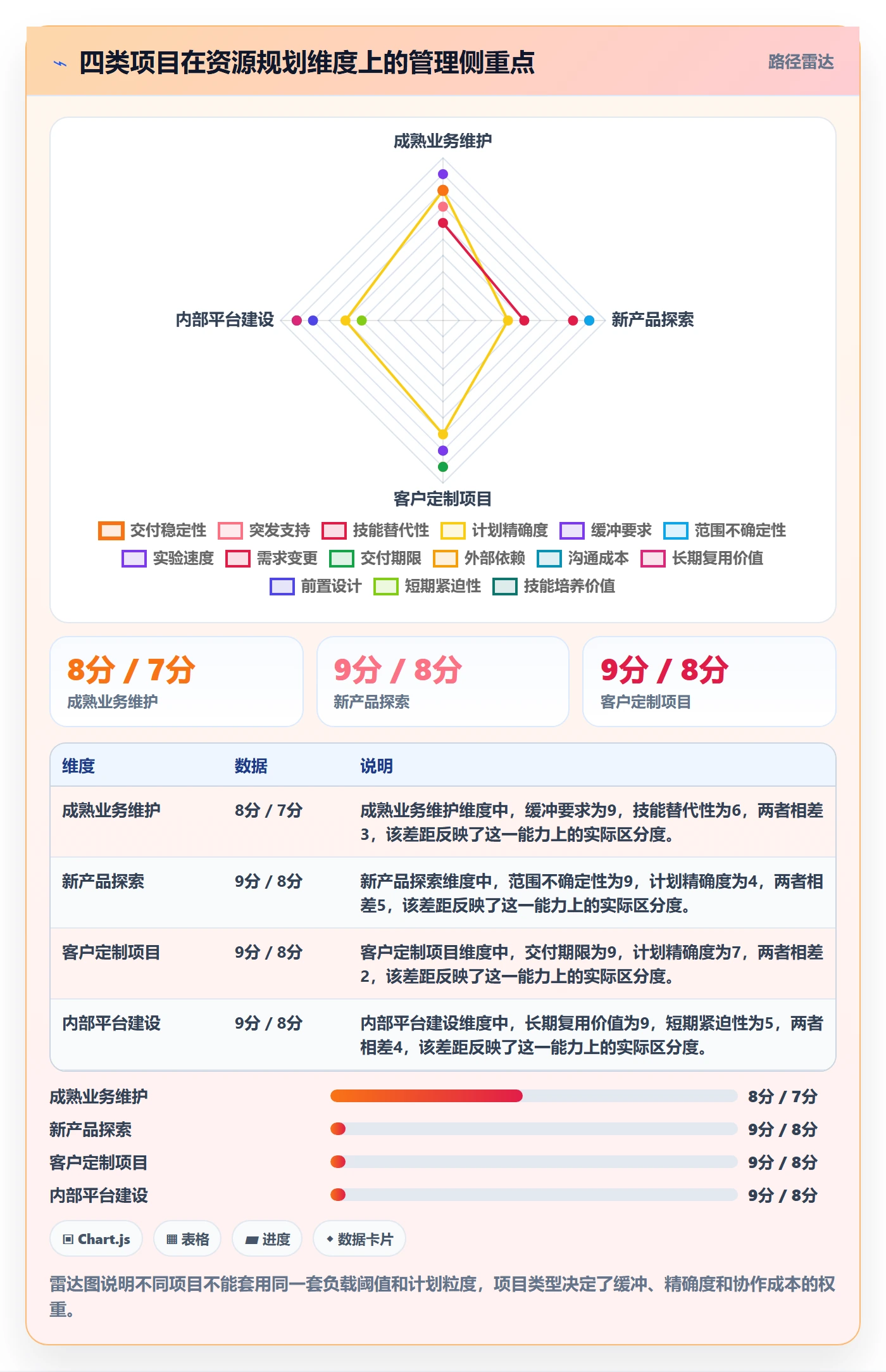 资源负载最佳实践：产品经理人力资源计划数据分析，常见问题