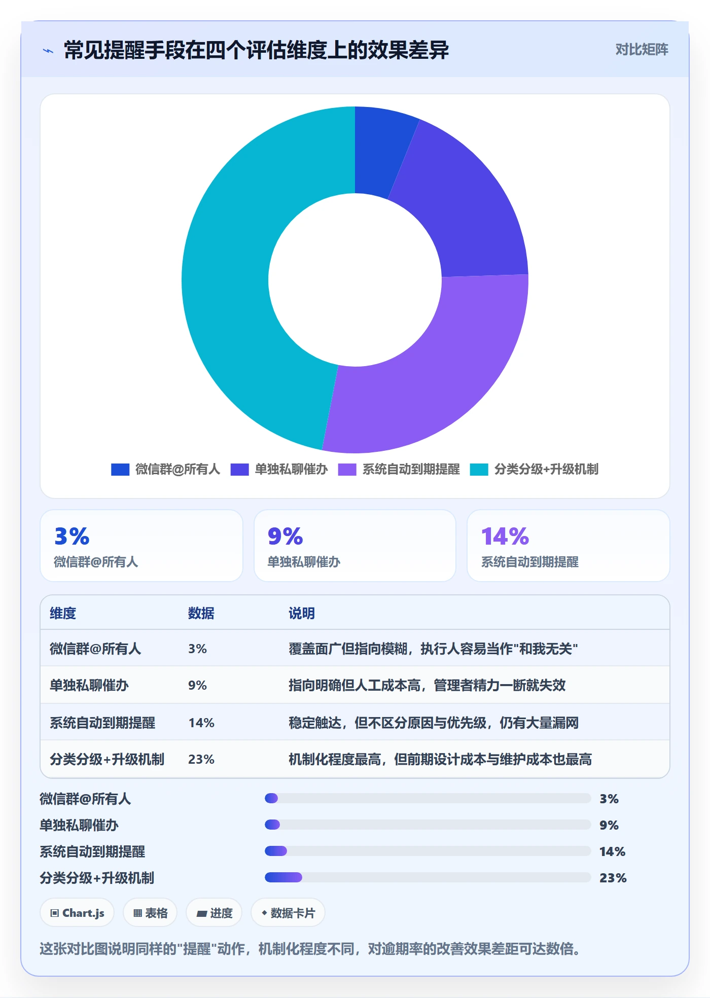 超期提醒落地方案:企业管理者开展任务提醒的数据分析案例解析