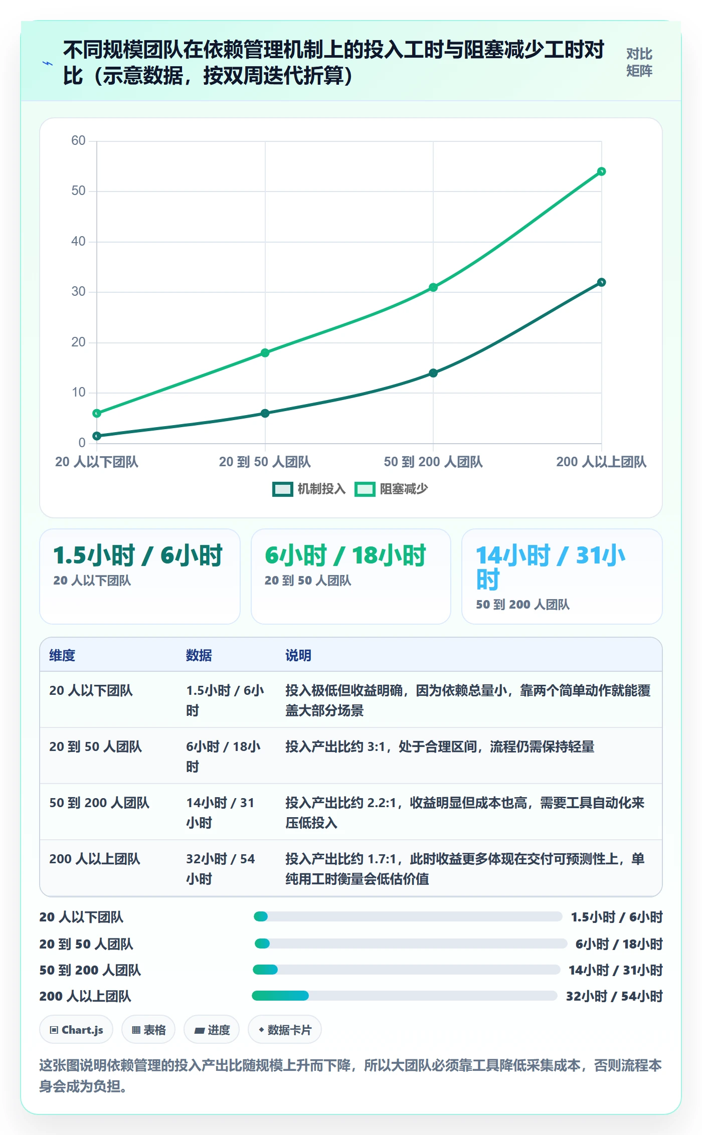 依赖关系流程与规范：研发团队任务依赖流程优化关键指标