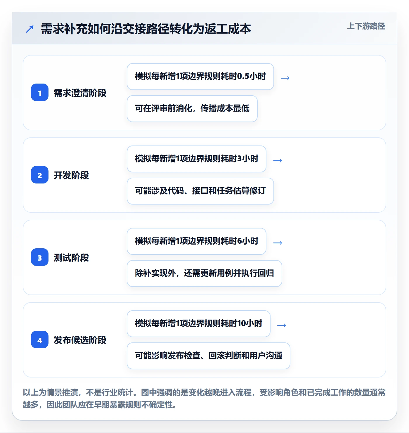 需求版本管理指南：研发团队如何做好产品需求，实操方法全流程